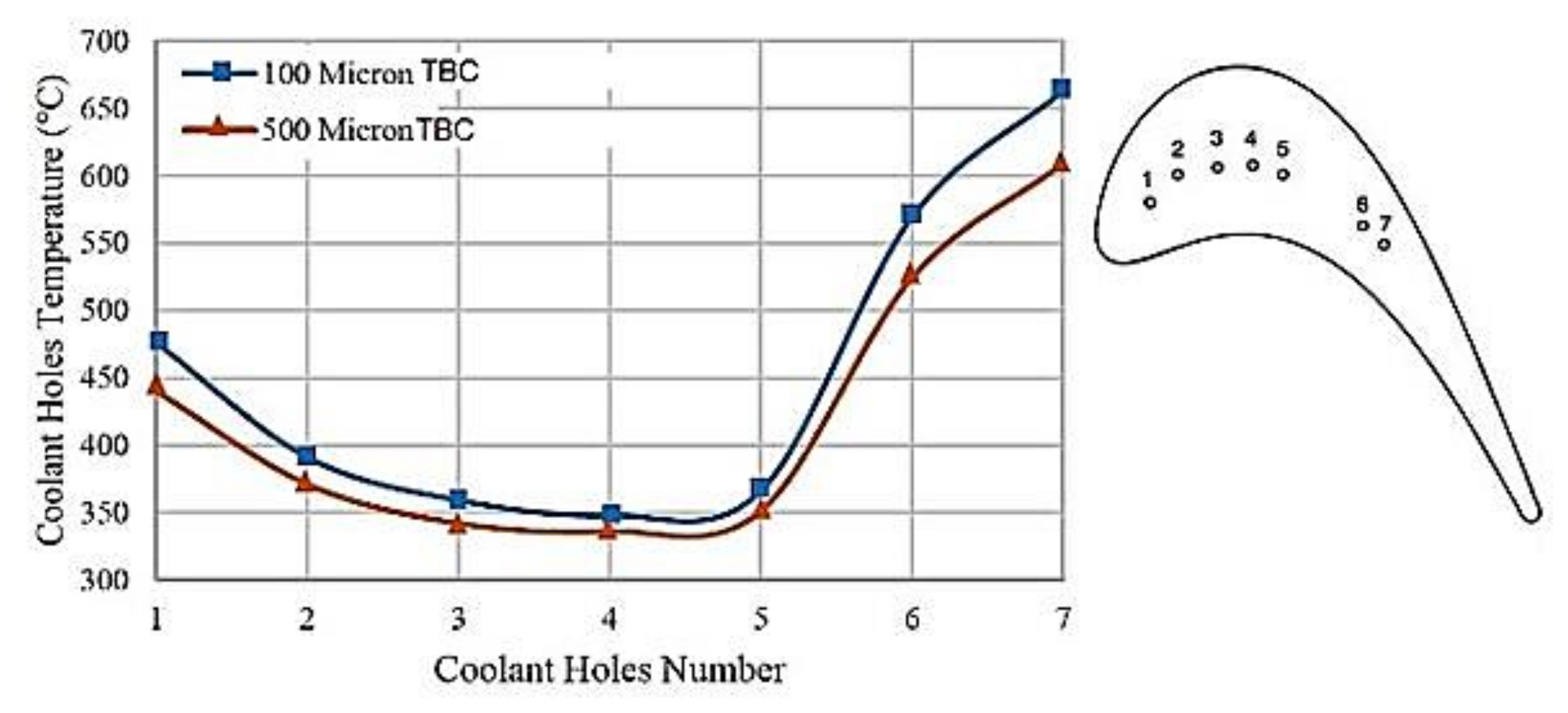 Coatings 11 00560 g007 Coatings 11 00560 g007