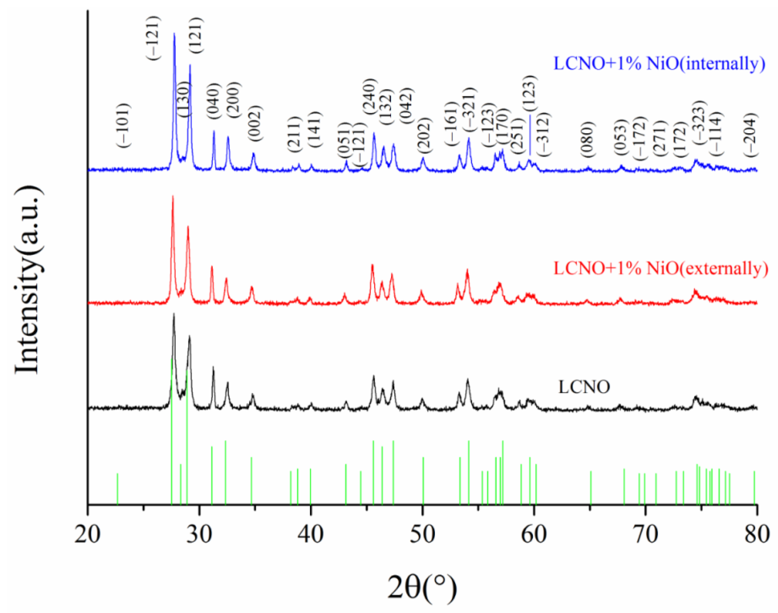 Coatings 11 00562 g001 Coatings 11 00562 g001