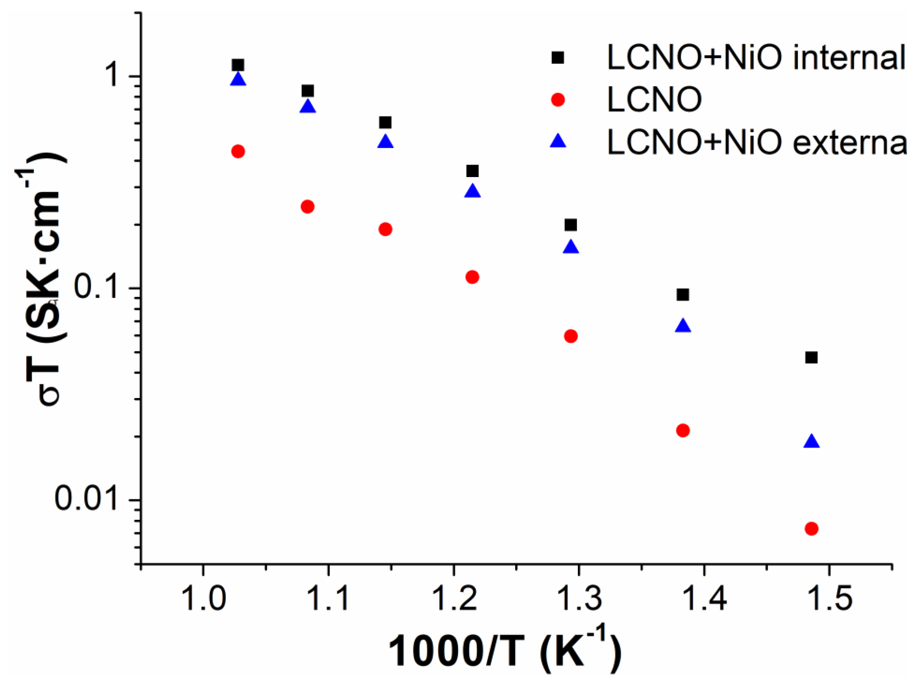 Coatings 11 00562 g003 Coatings 11 00562 g003