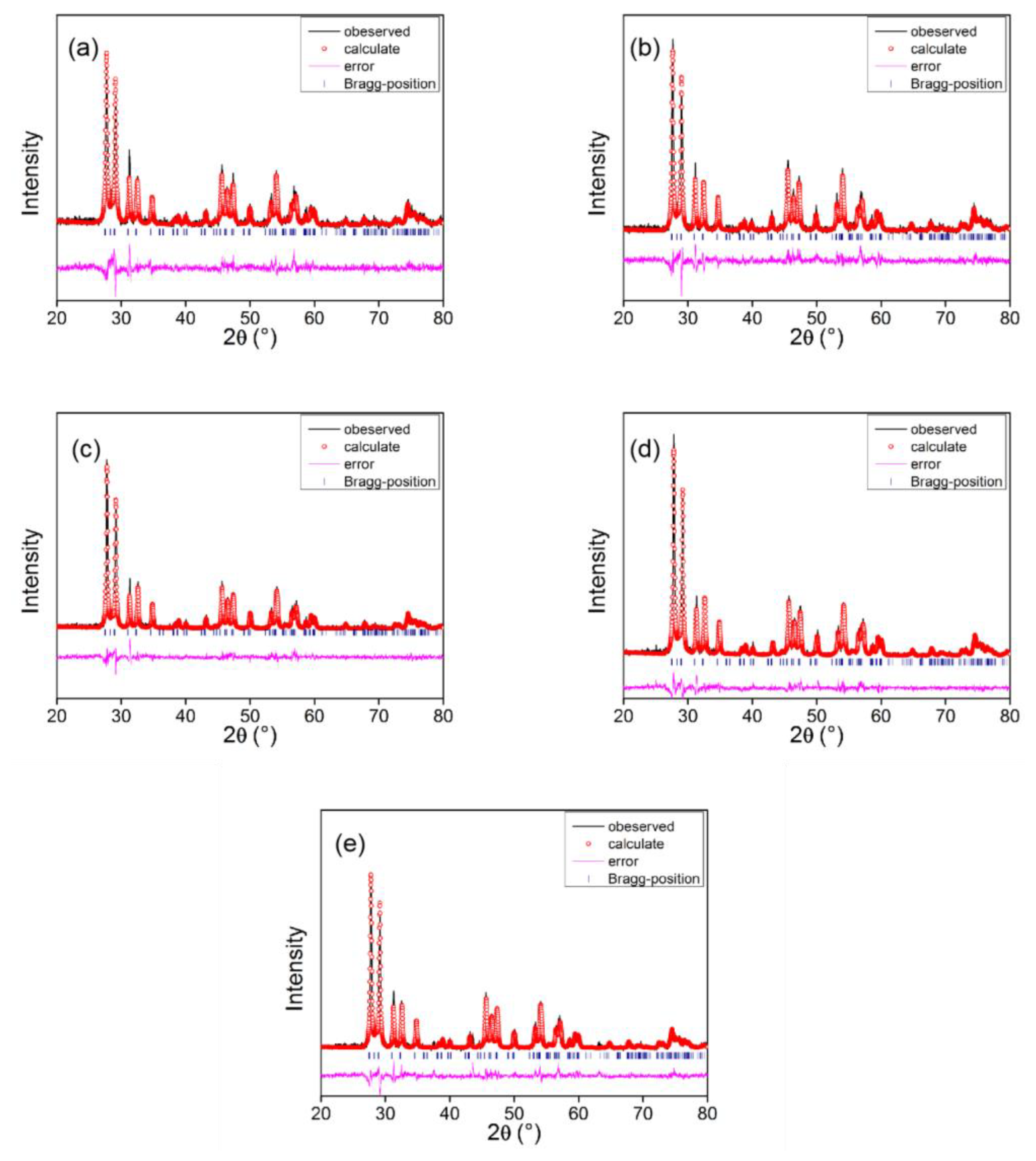 Coatings 11 00562 g008 Coatings 11 00562 g008