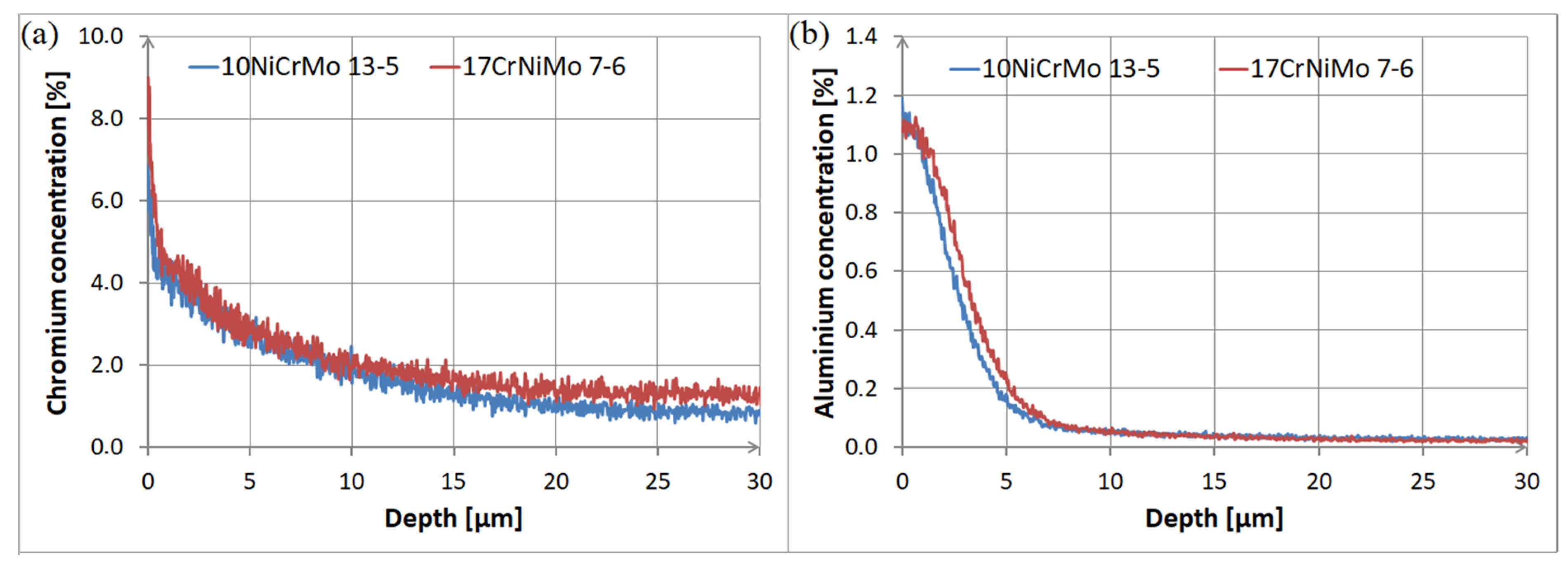 Coatings 11 00567 g003
