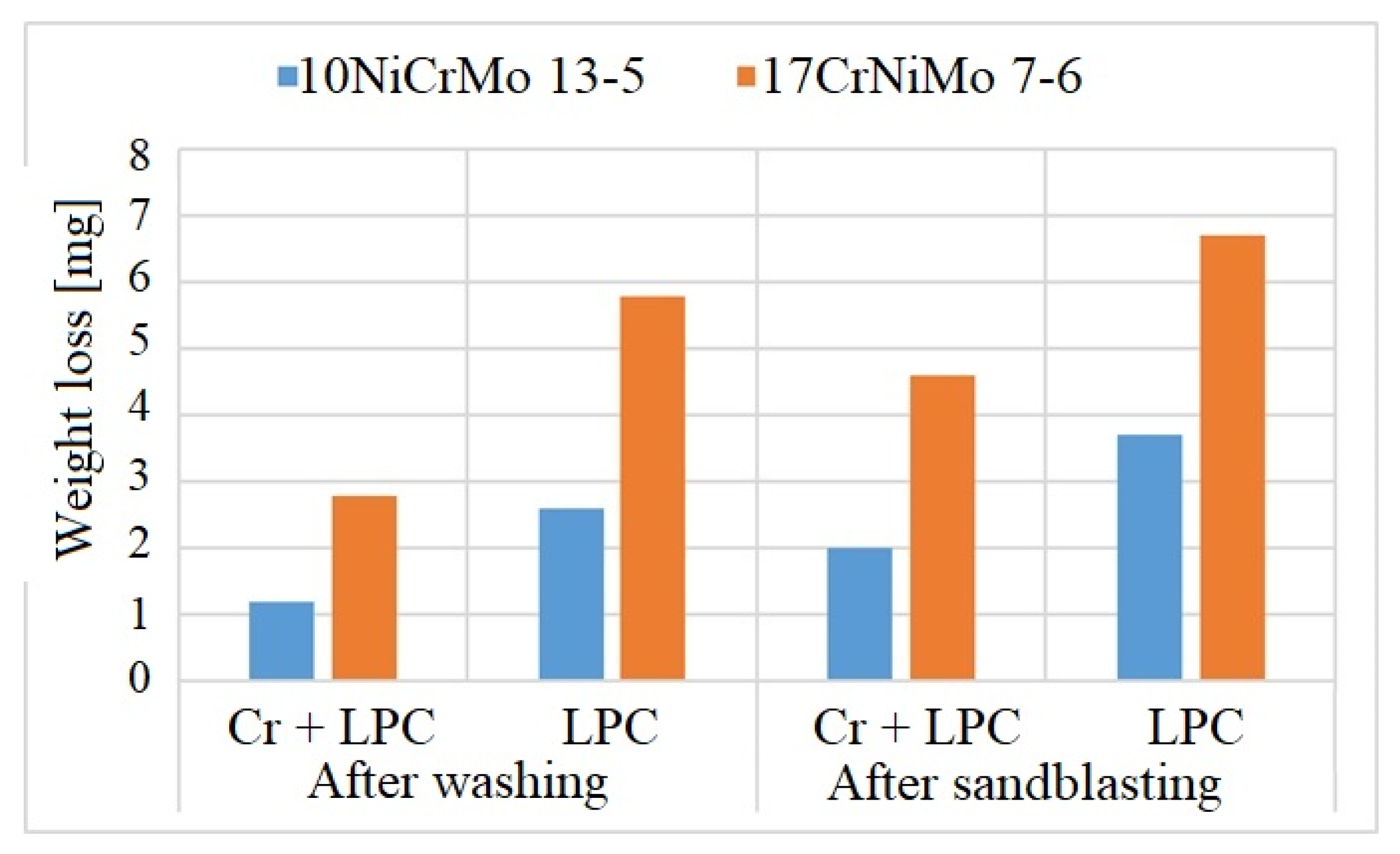 Coatings 11 00567 g006