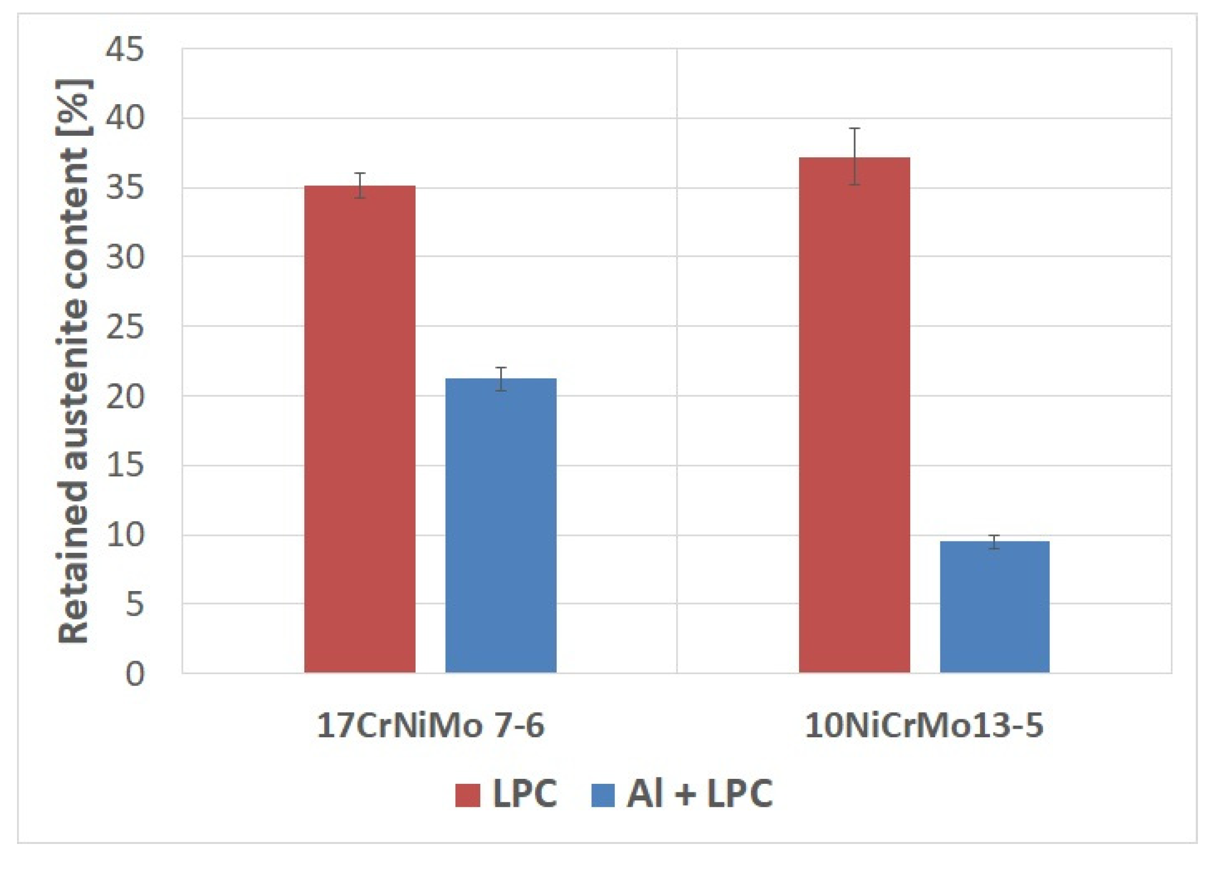 Coatings 11 00567 g007