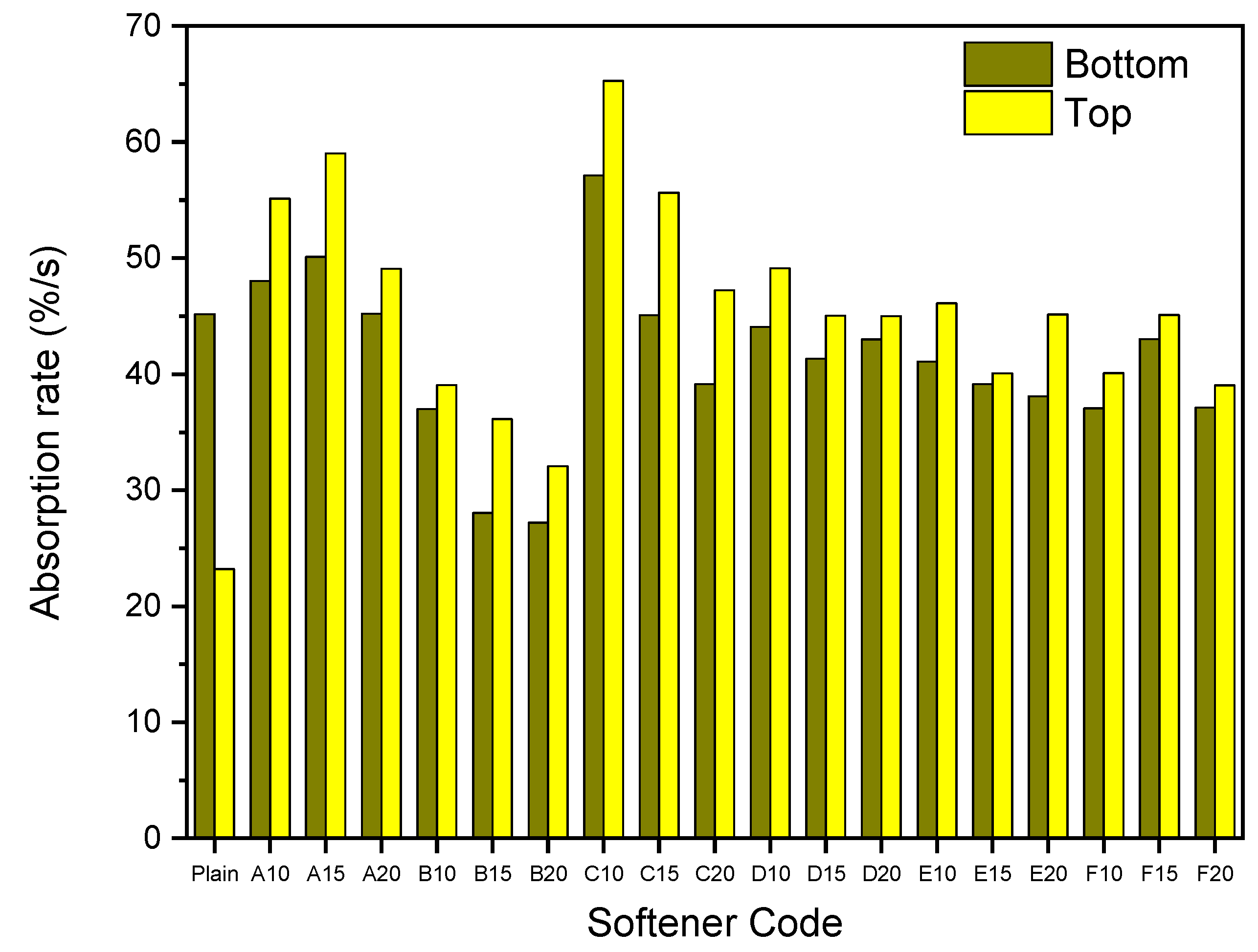 Coatings 11 00575 g003