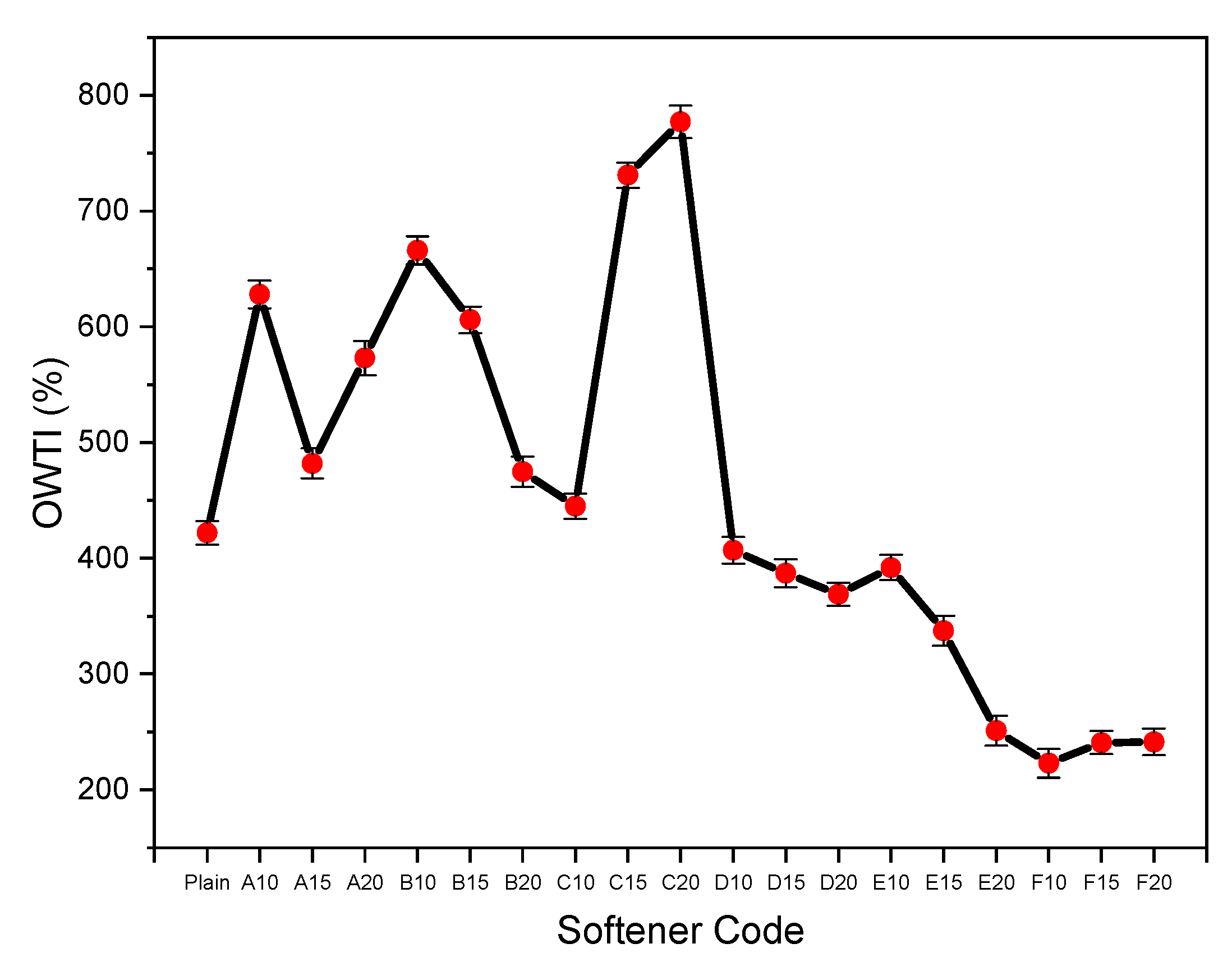 Coatings 11 00575 g005
