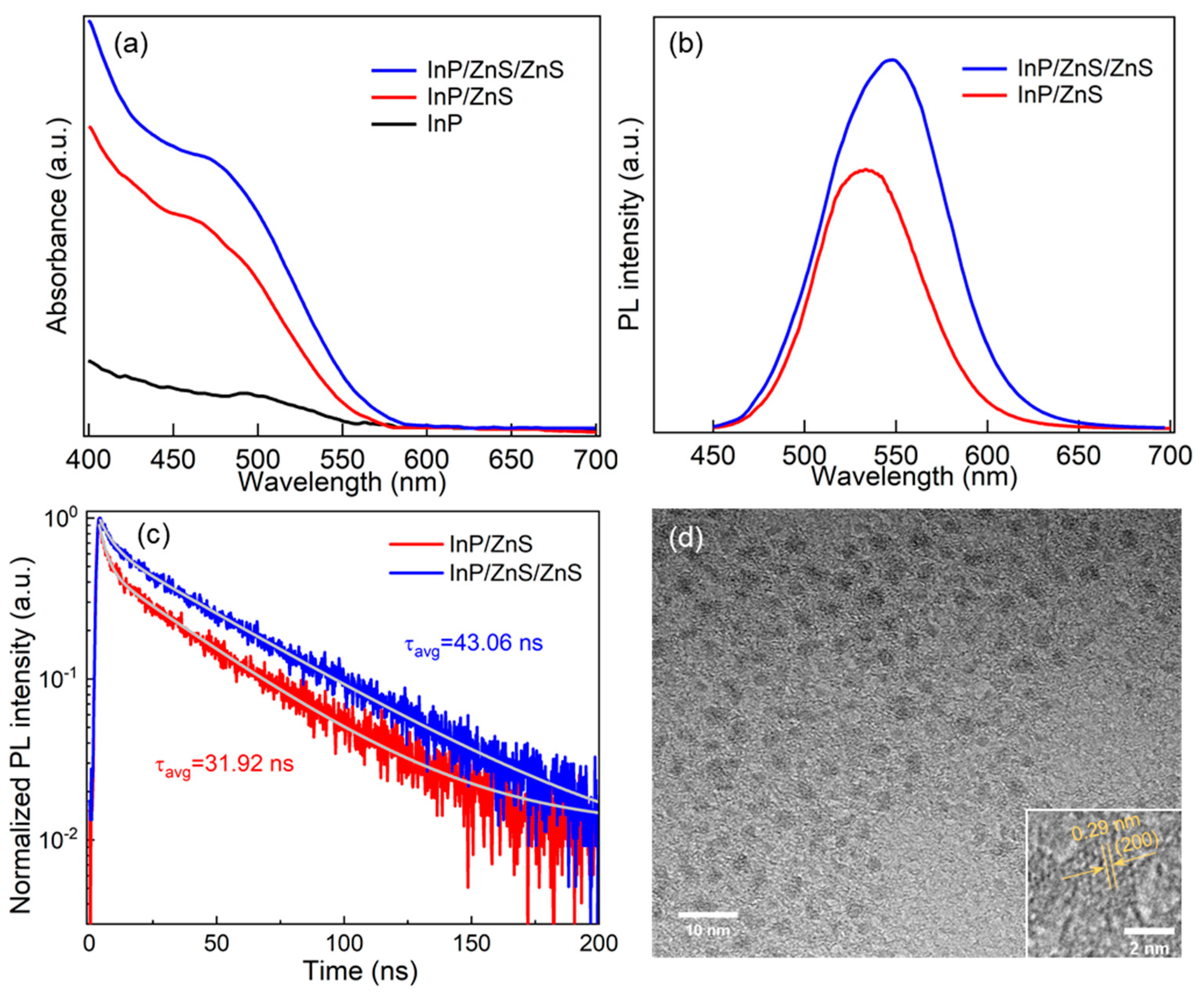 Coatings 11 00581 g001 Coatings 11 00581 g001