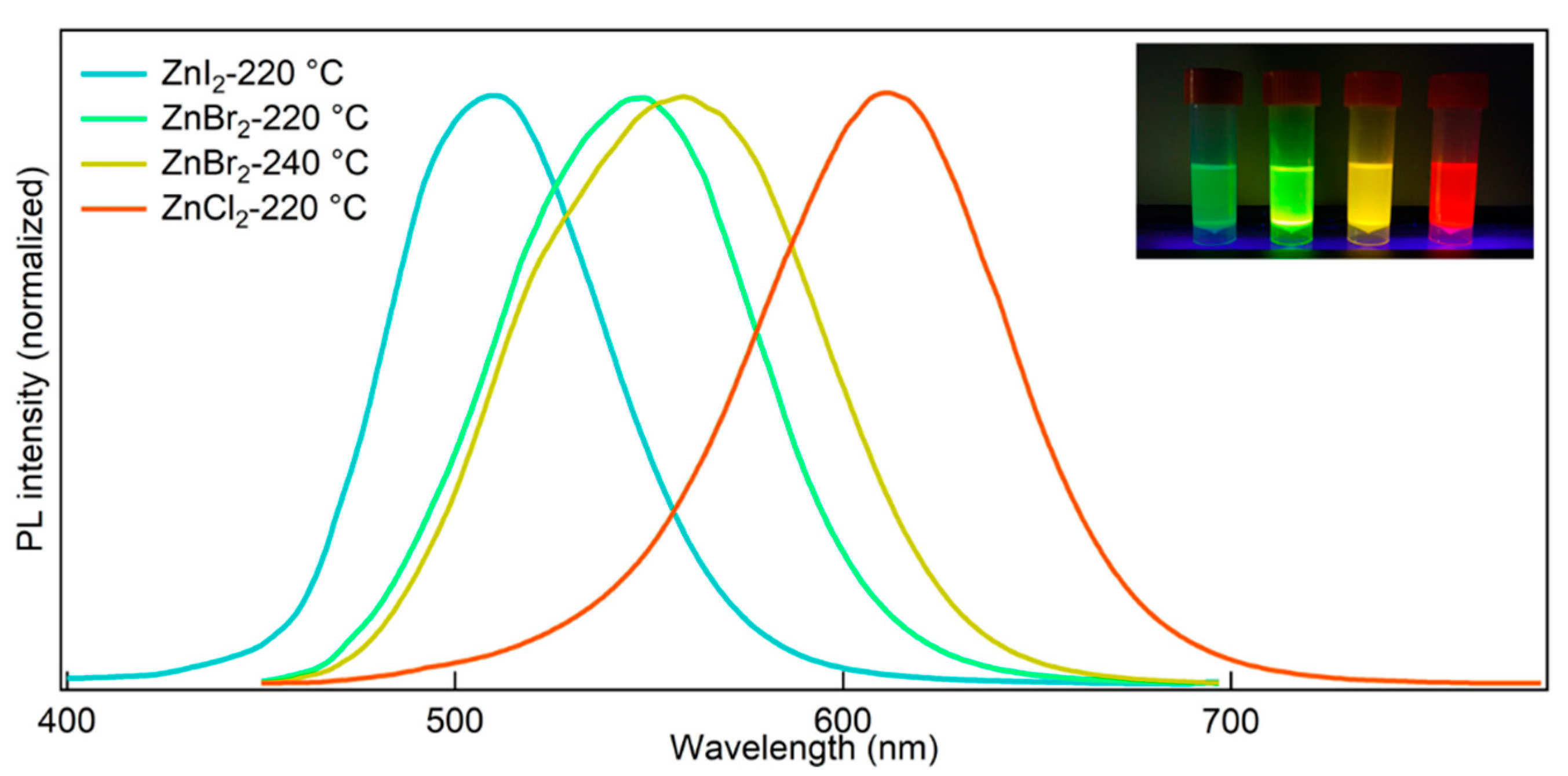 Coatings 11 00581 g002 Coatings 11 00581 g002