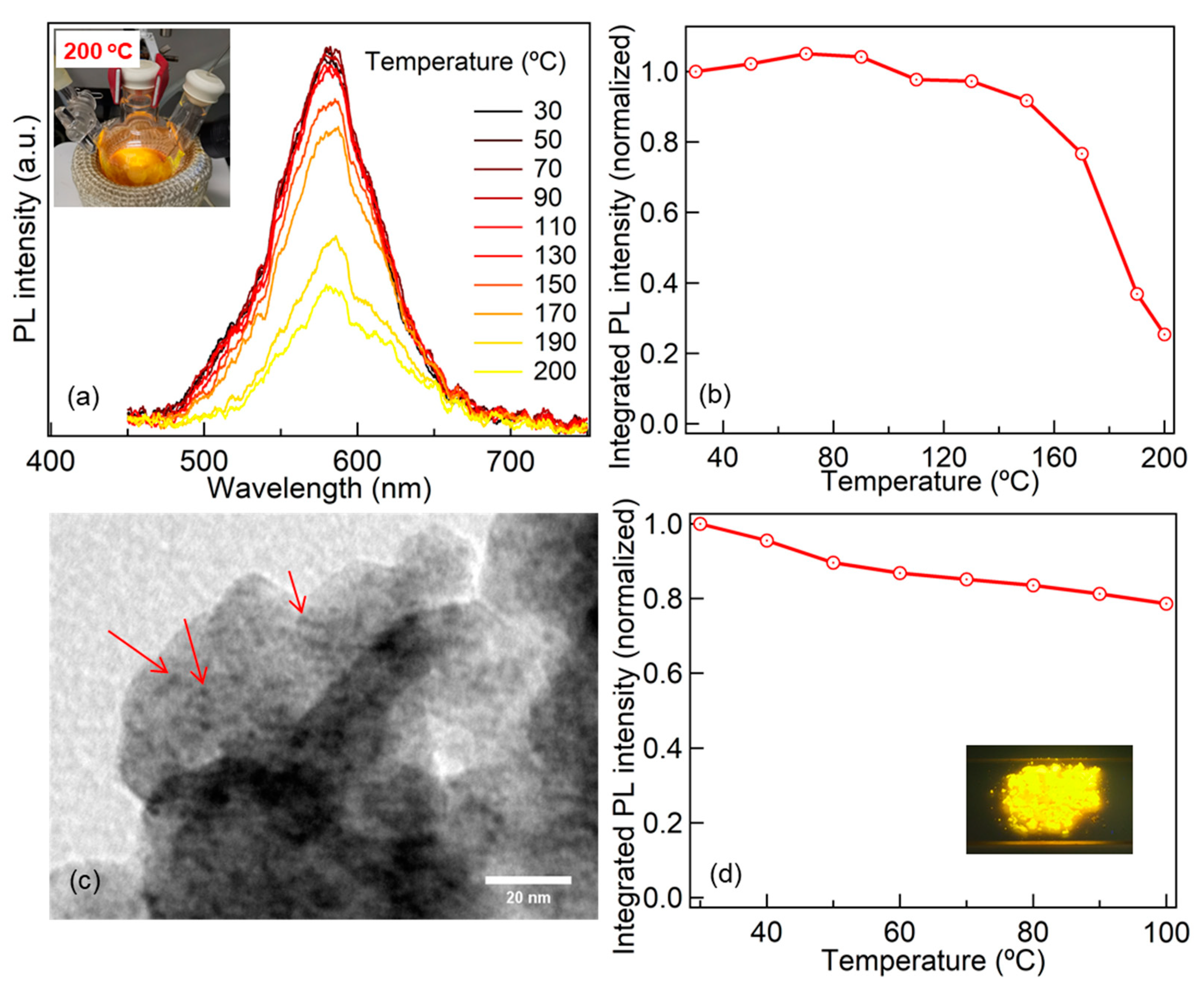 Coatings 11 00581 g003 Coatings 11 00581 g003