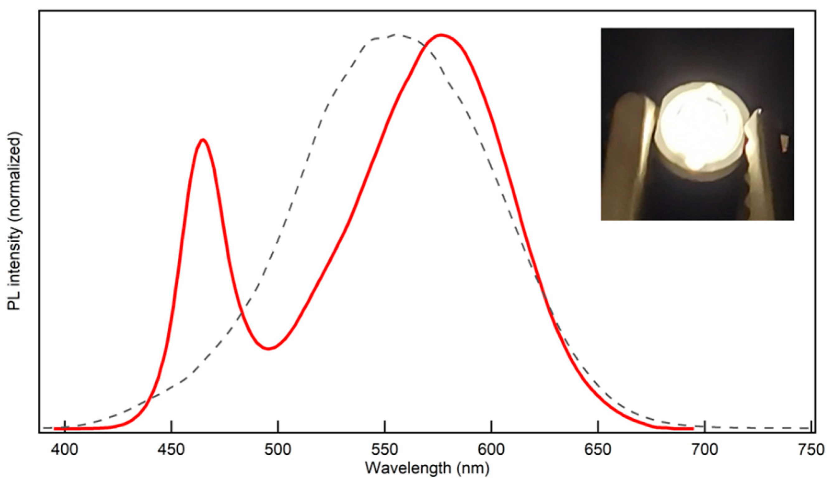 Coatings 11 00581 g004 Coatings 11 00581 g004