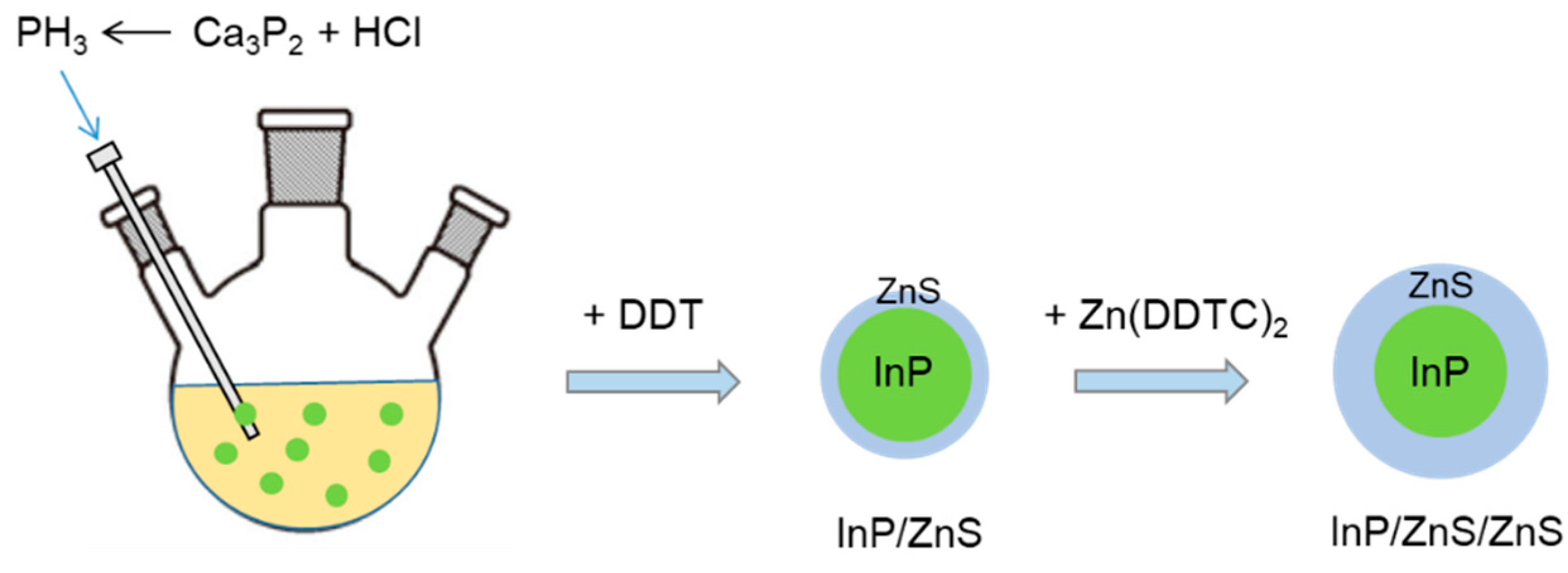 Coatings 11 00581 sch001 Coatings 11 00581 sch001