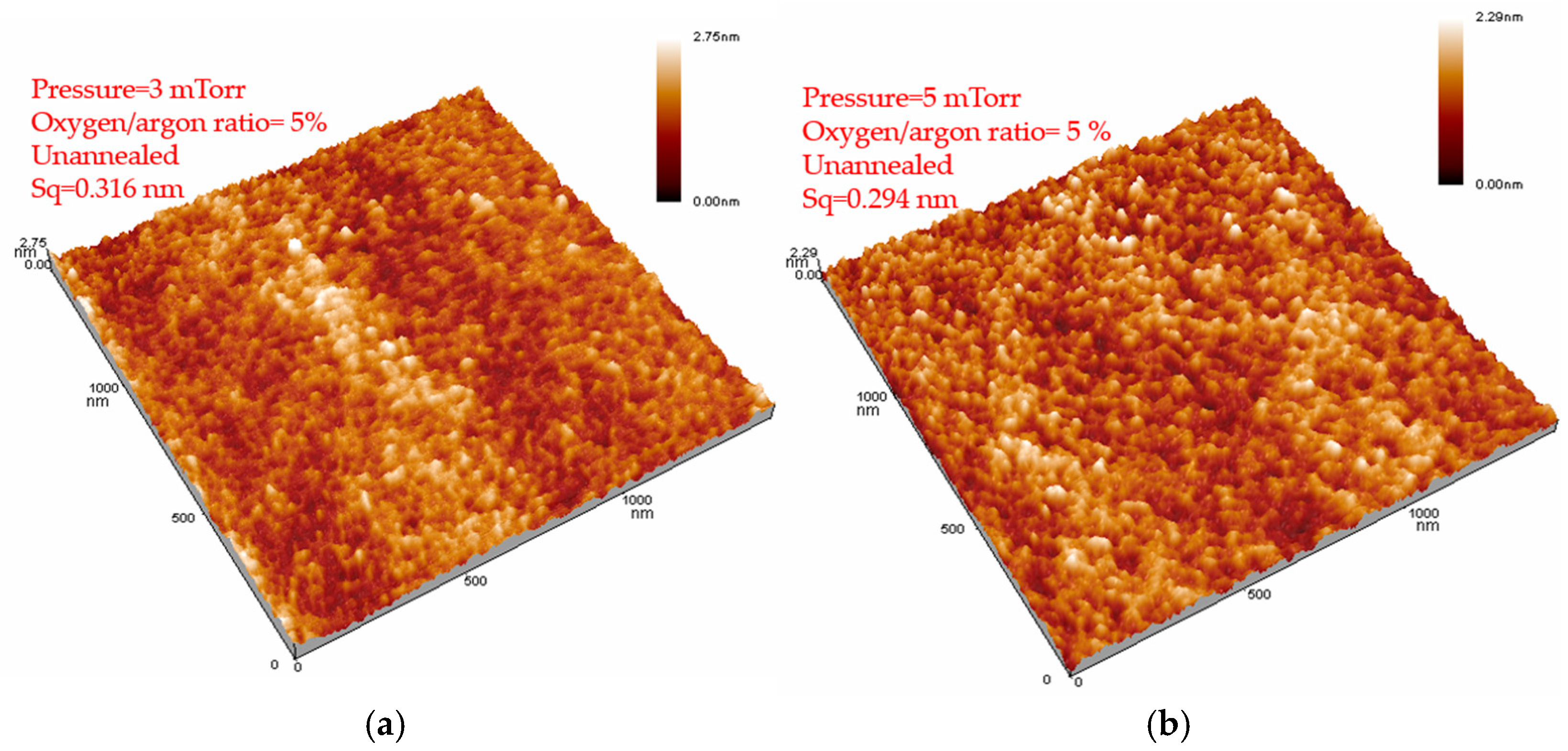 Coatings 11 00585 g002a