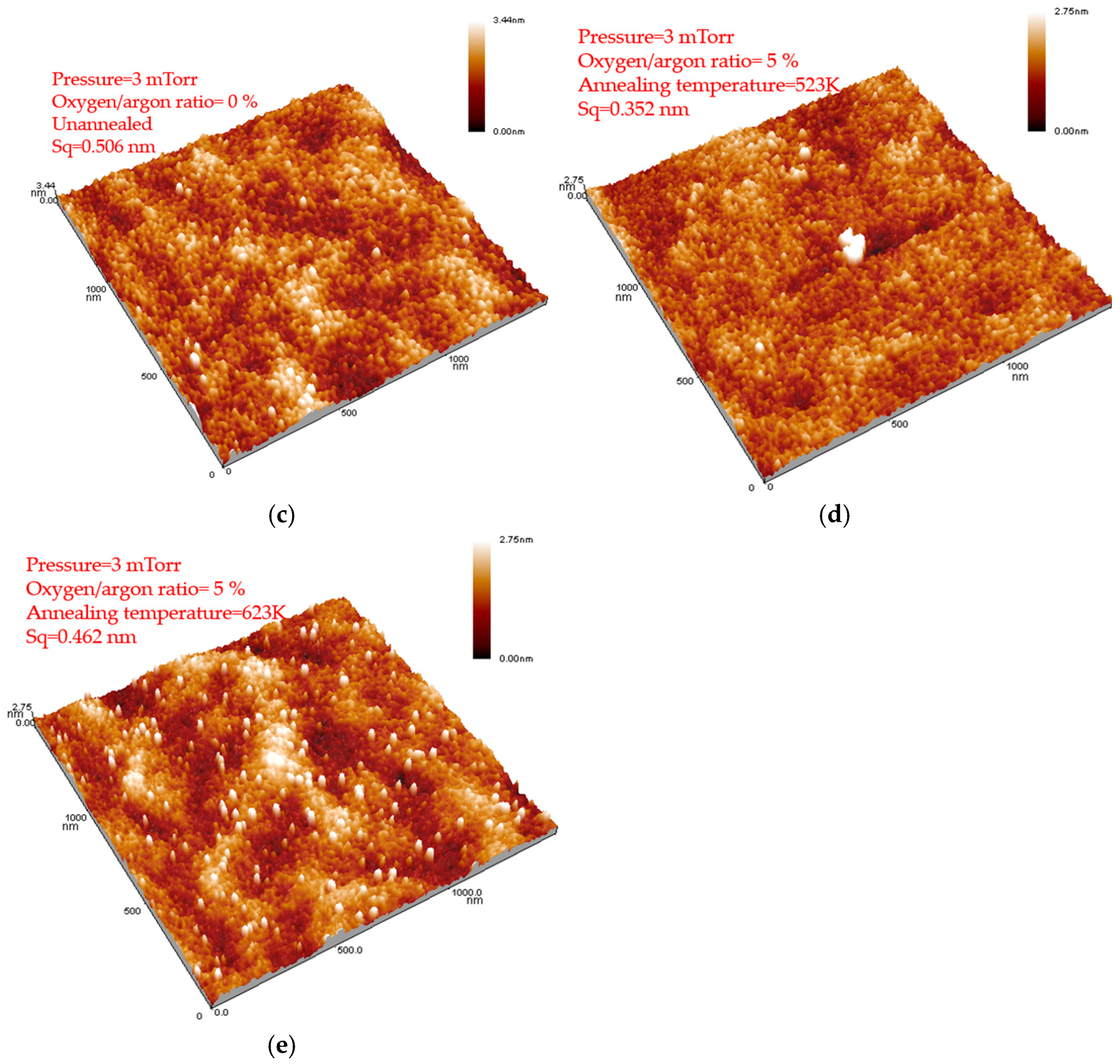 Coatings 11 00585 g002b
