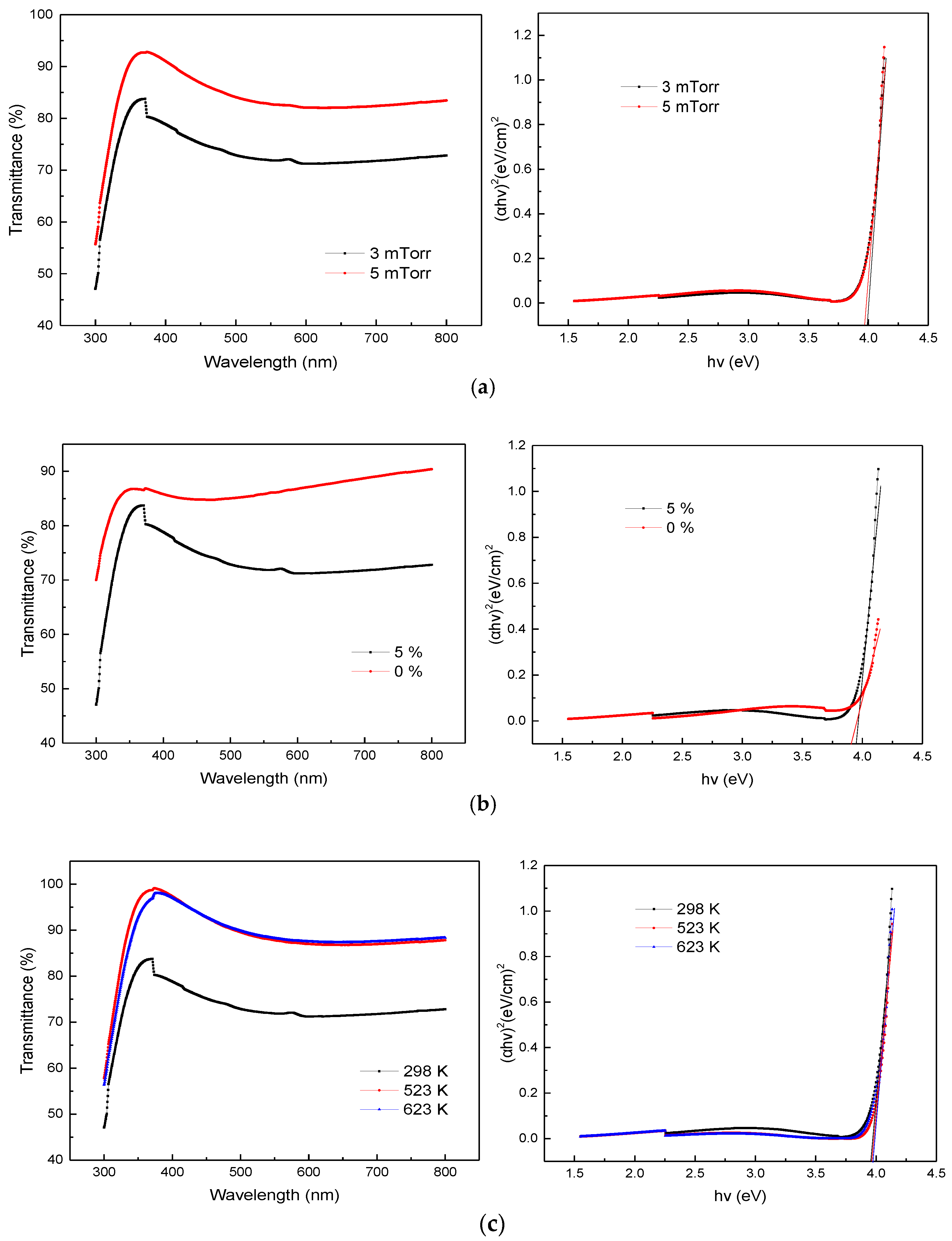 Coatings 11 00585 g003