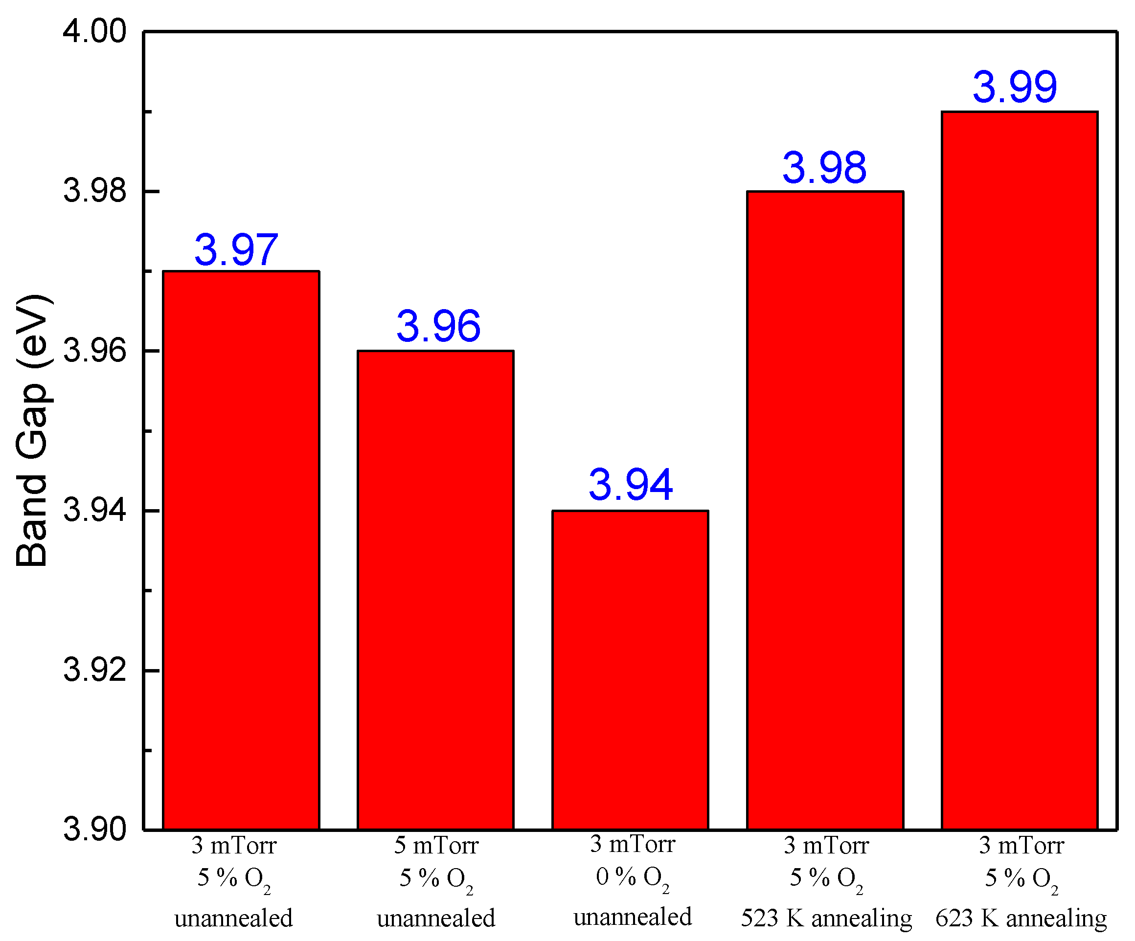Coatings 11 00585 g004