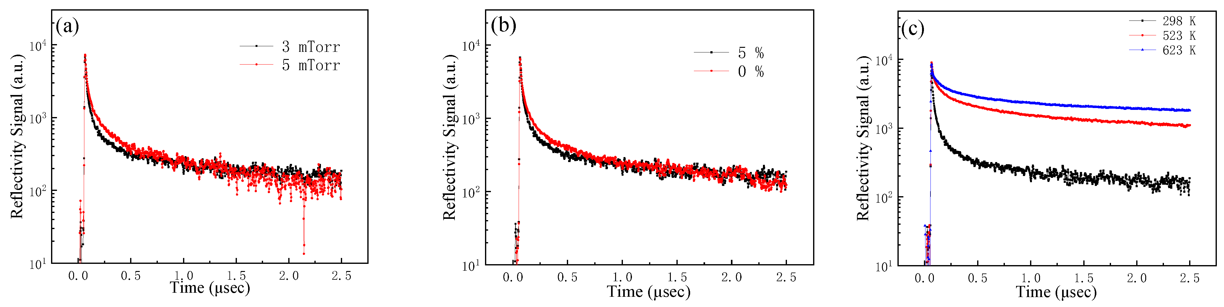 Coatings 11 00585 g006