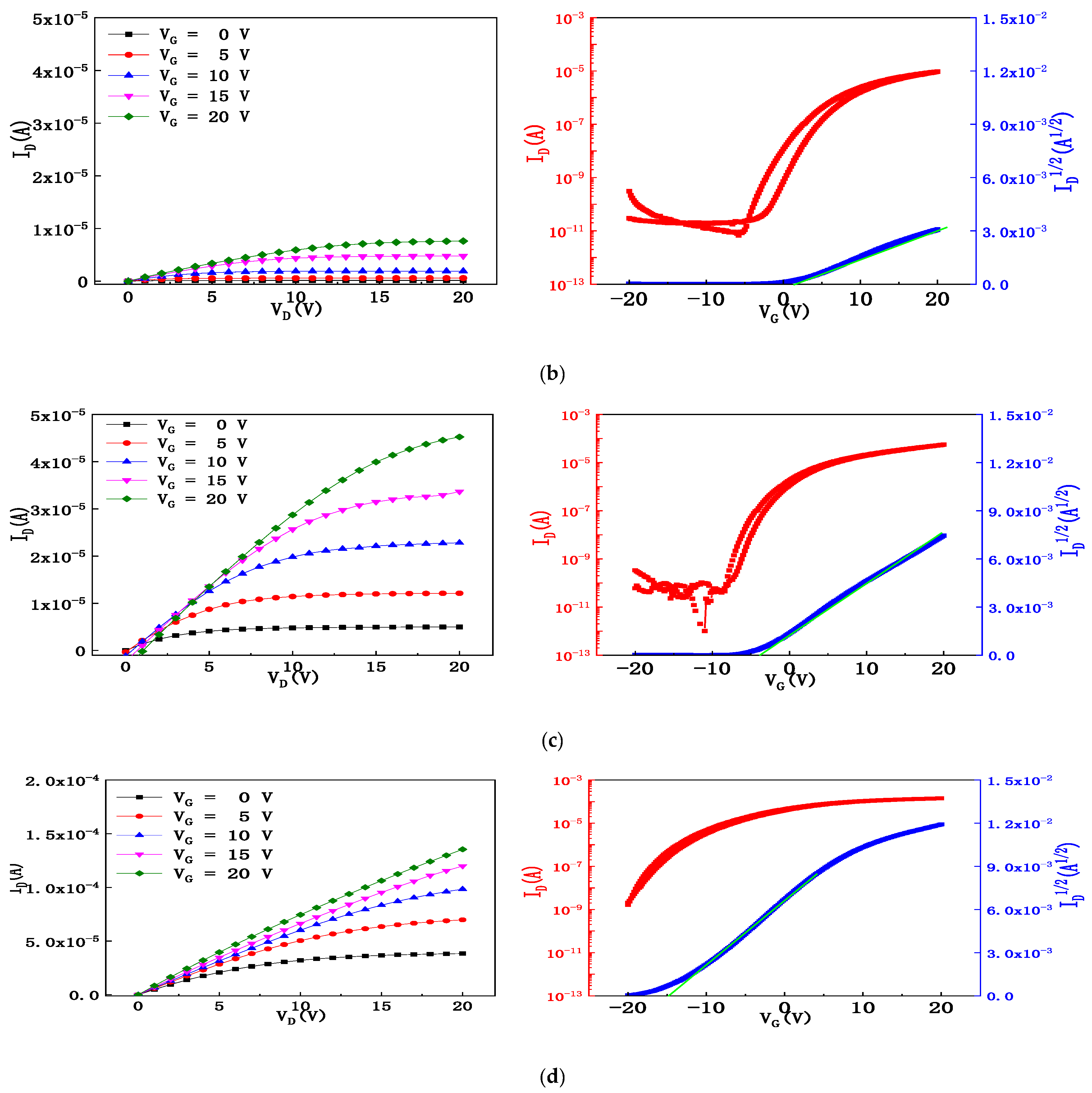 Coatings 11 00585 g008b