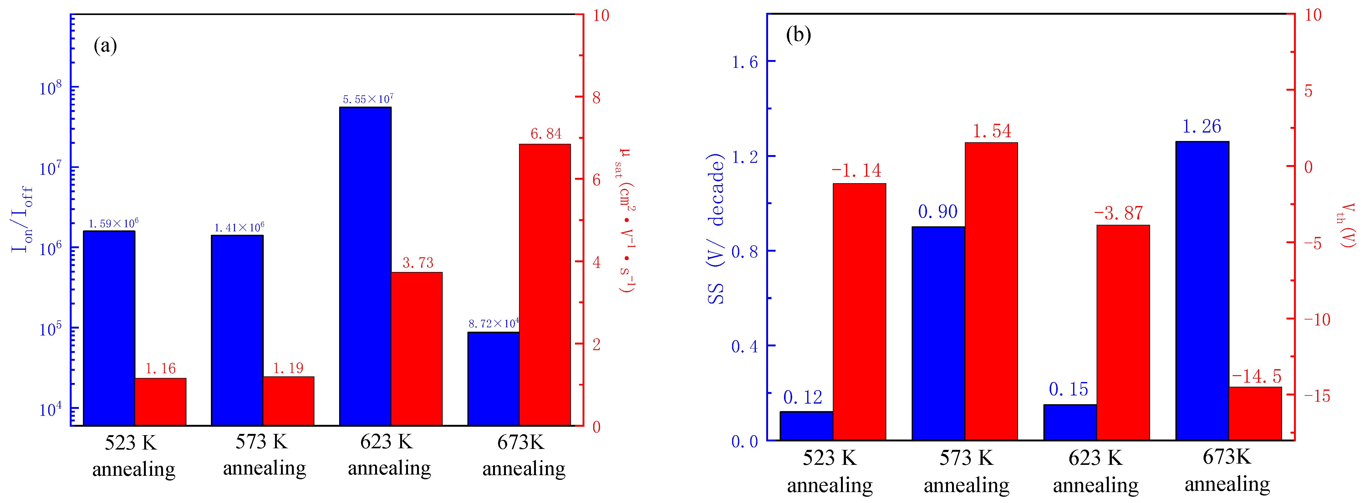 Coatings 11 00585 g009