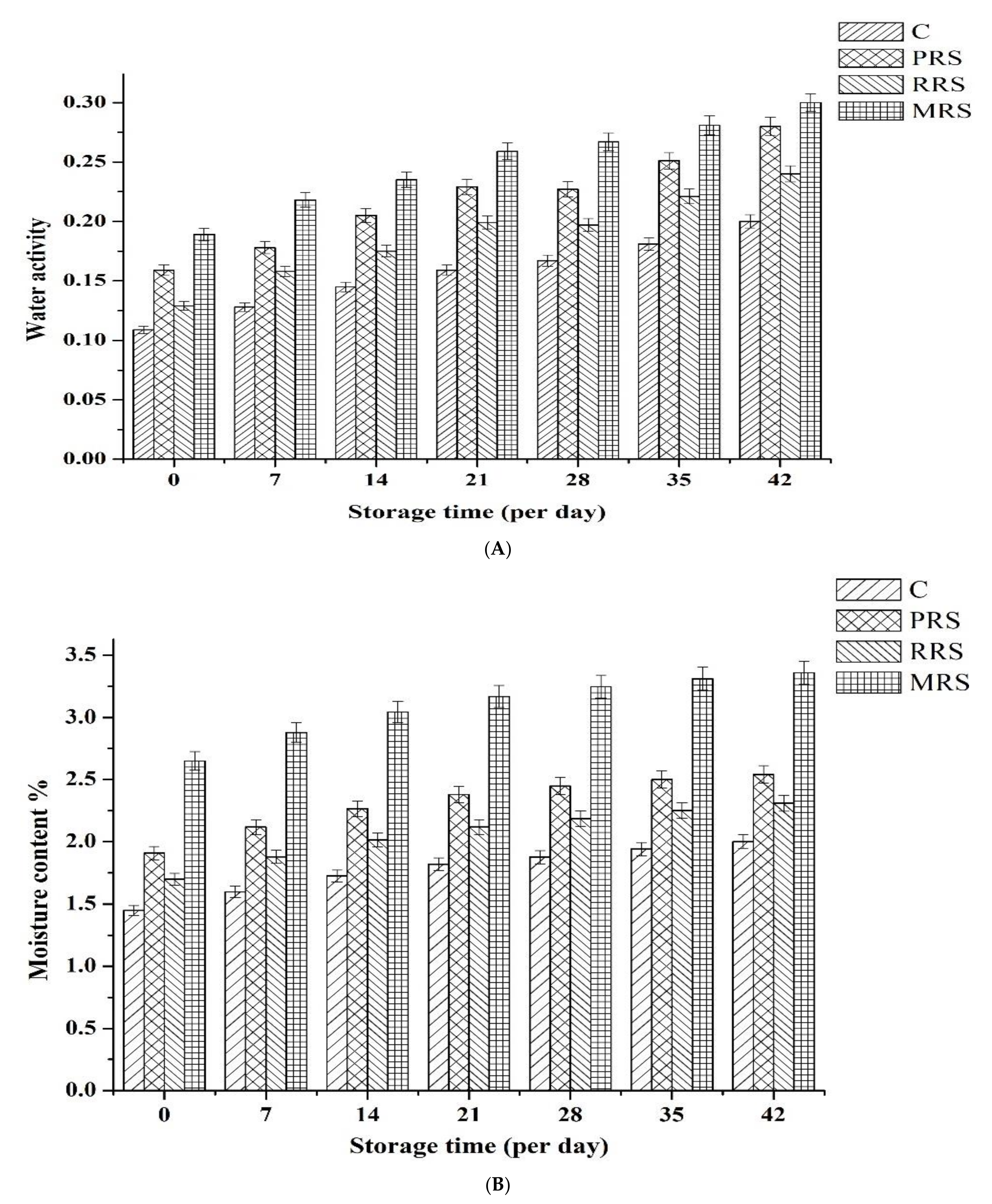 Coatings 11 00587 g003a