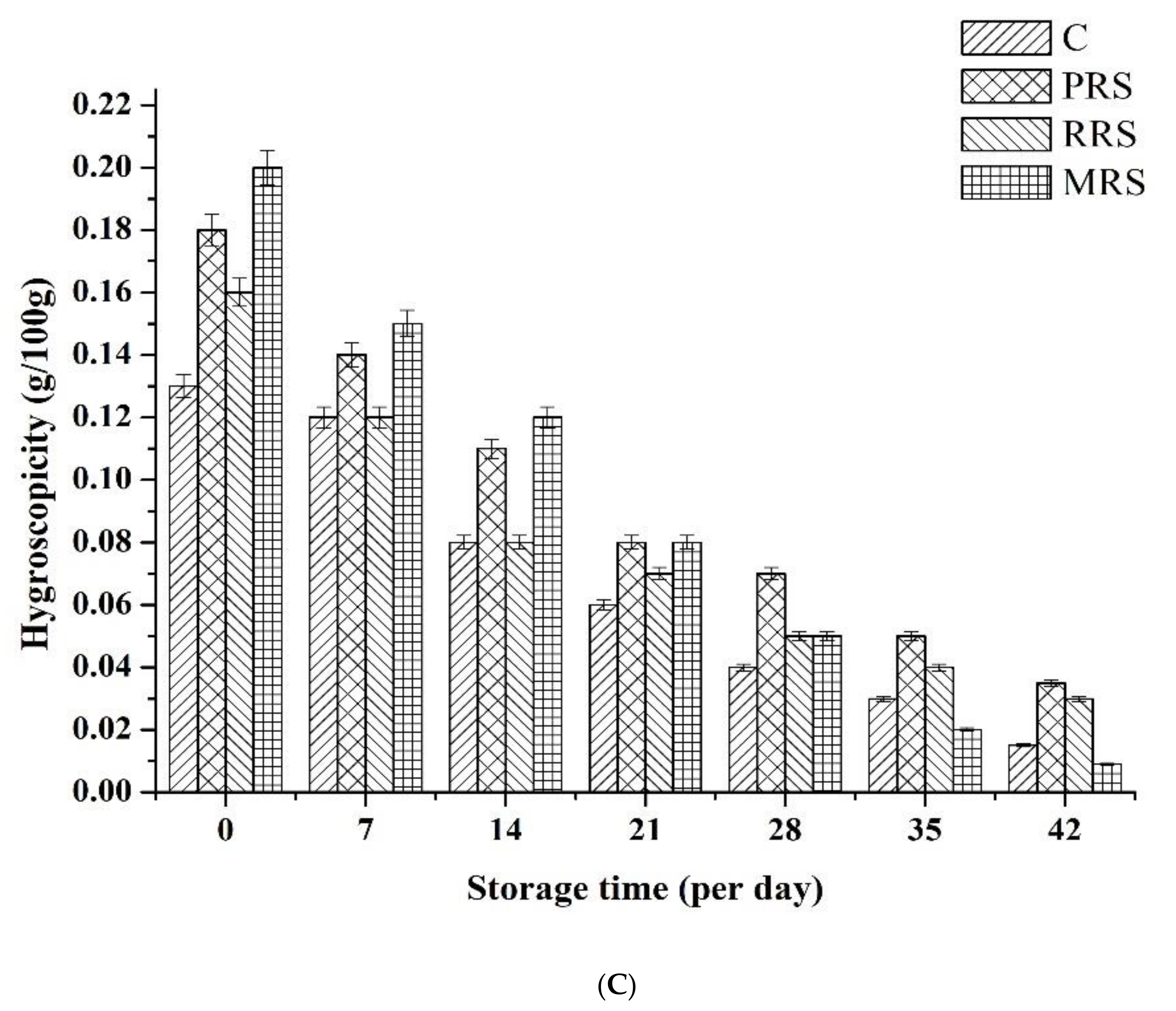Coatings 11 00587 g003b