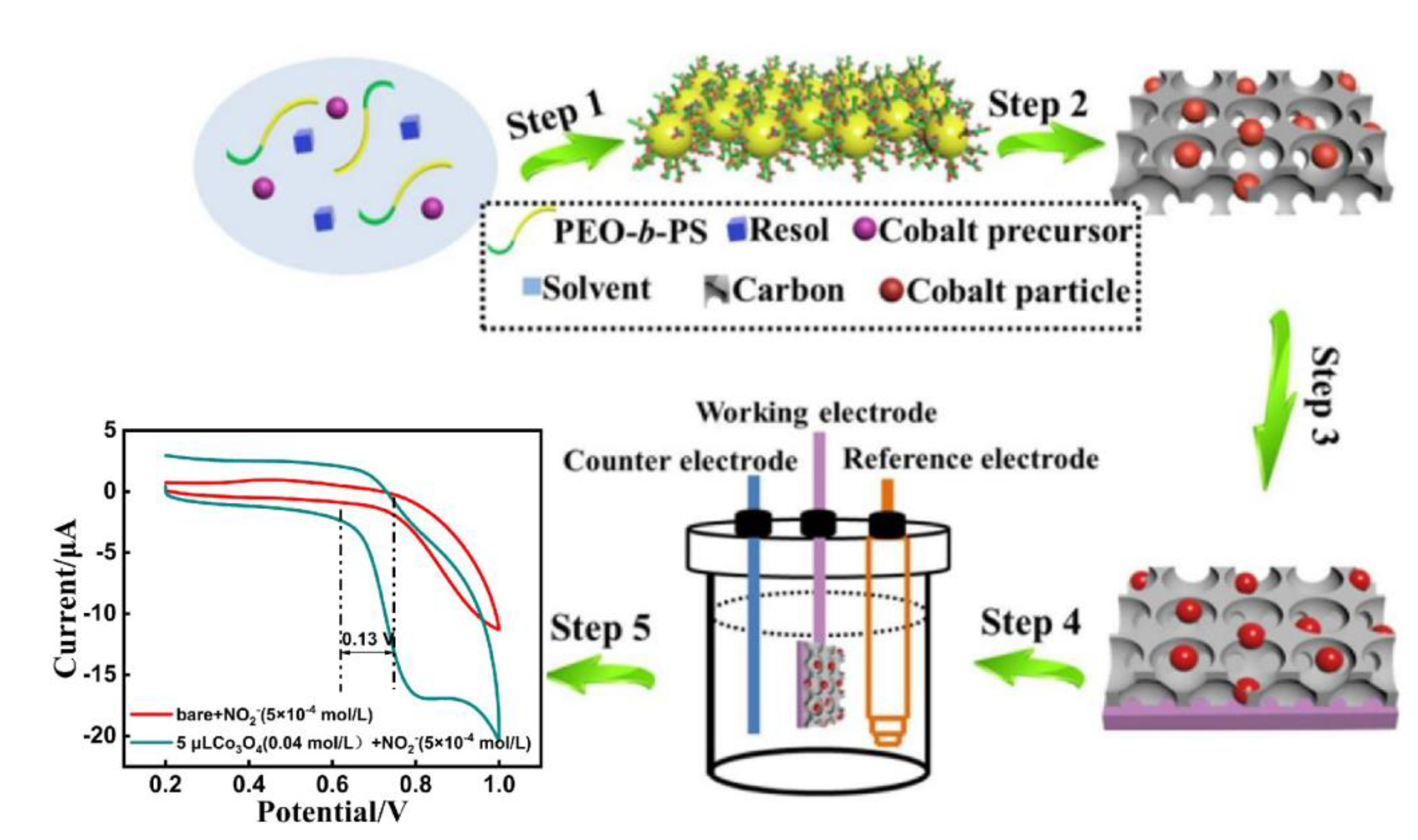 Coatings 11 00596 g001