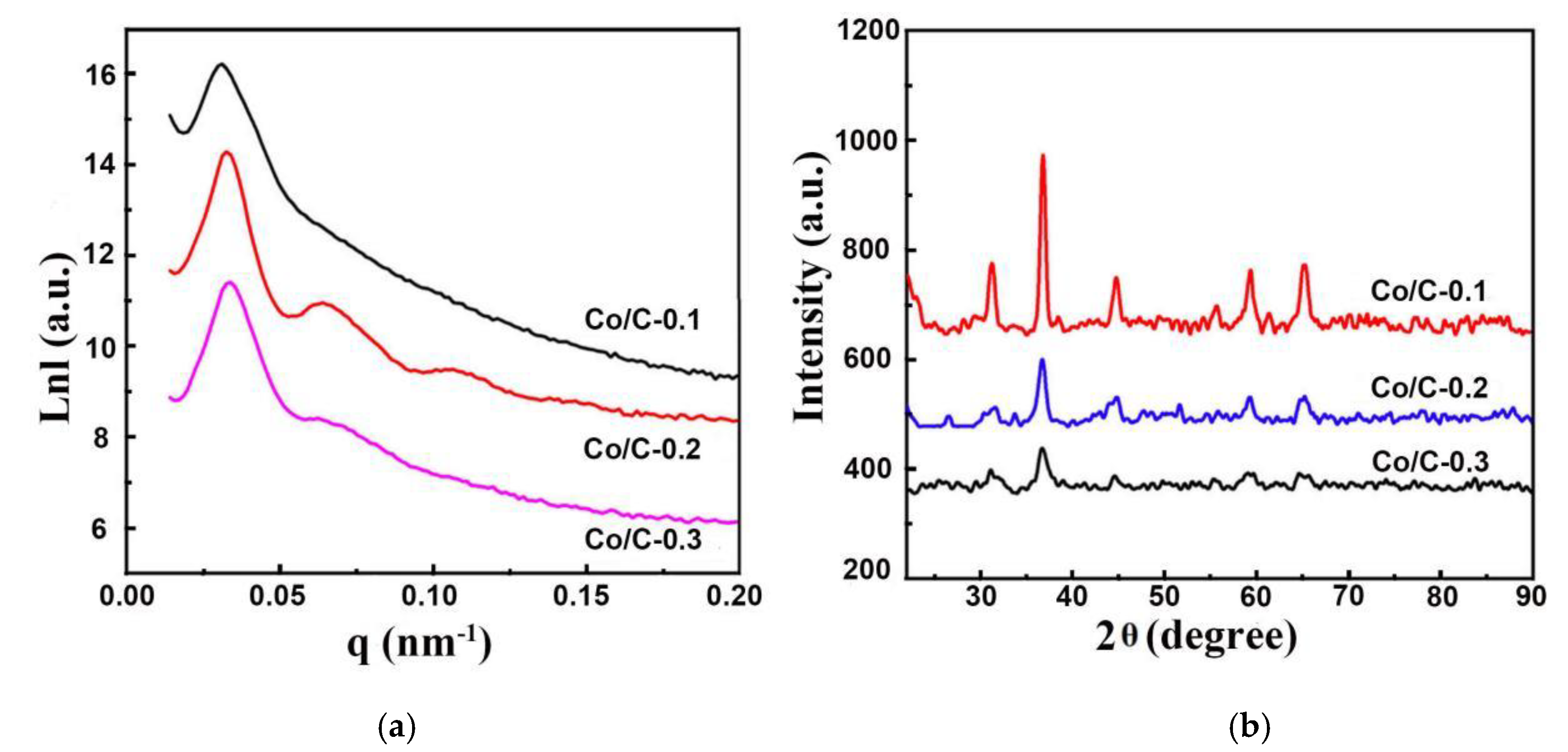 Coatings 11 00596 g002