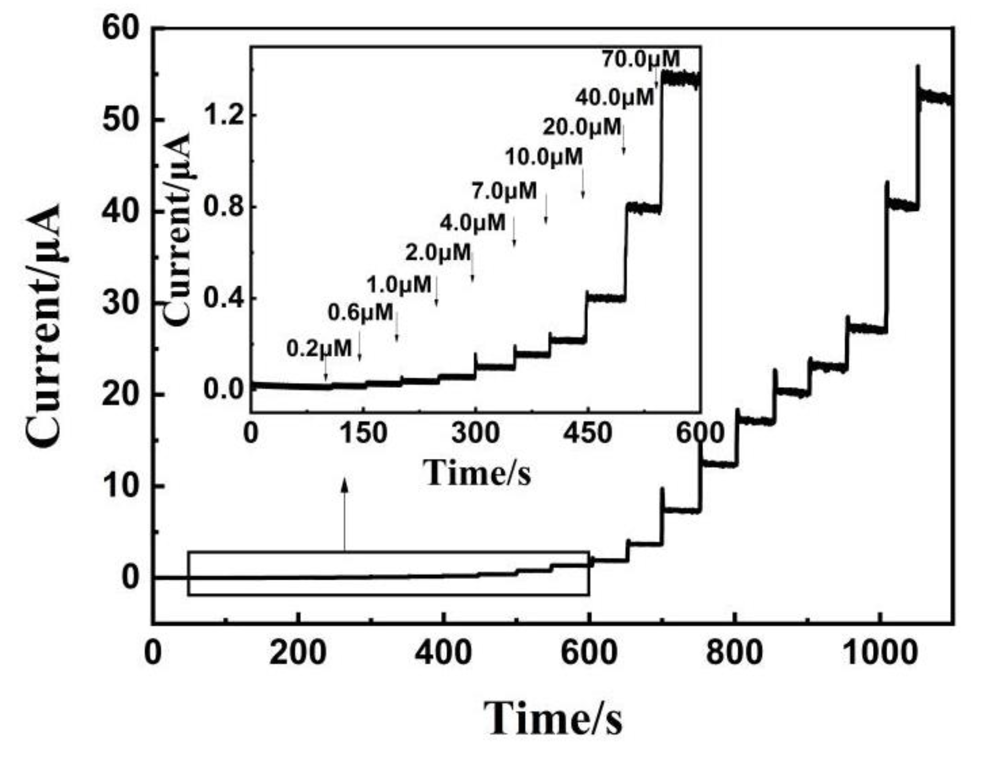 Coatings 11 00596 g005