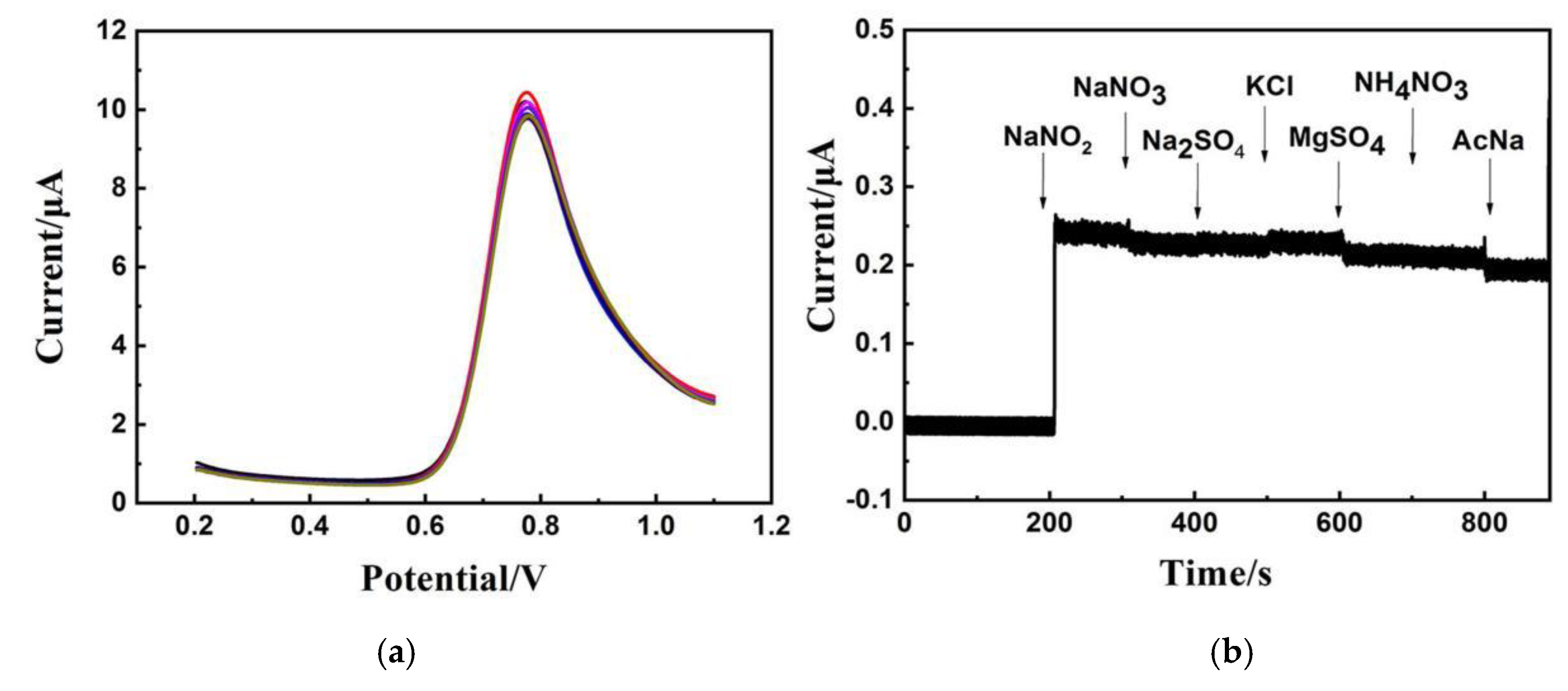 Coatings 11 00596 g006