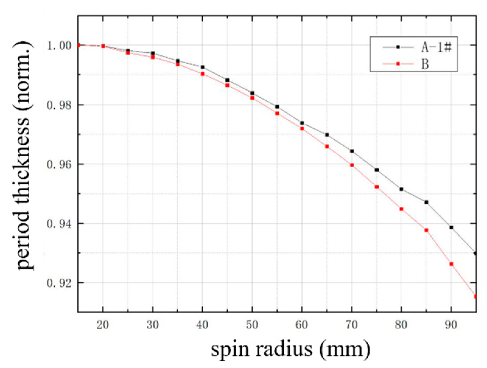 Coatings 11 00599 g006