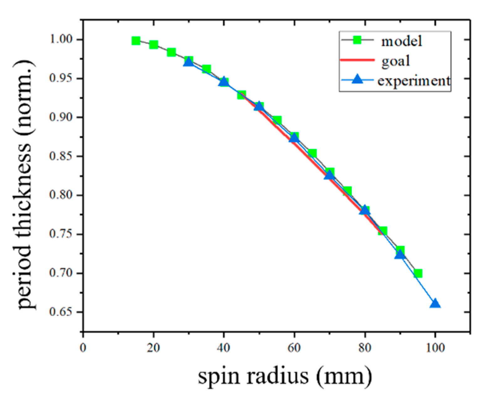 Coatings 11 00599 g012