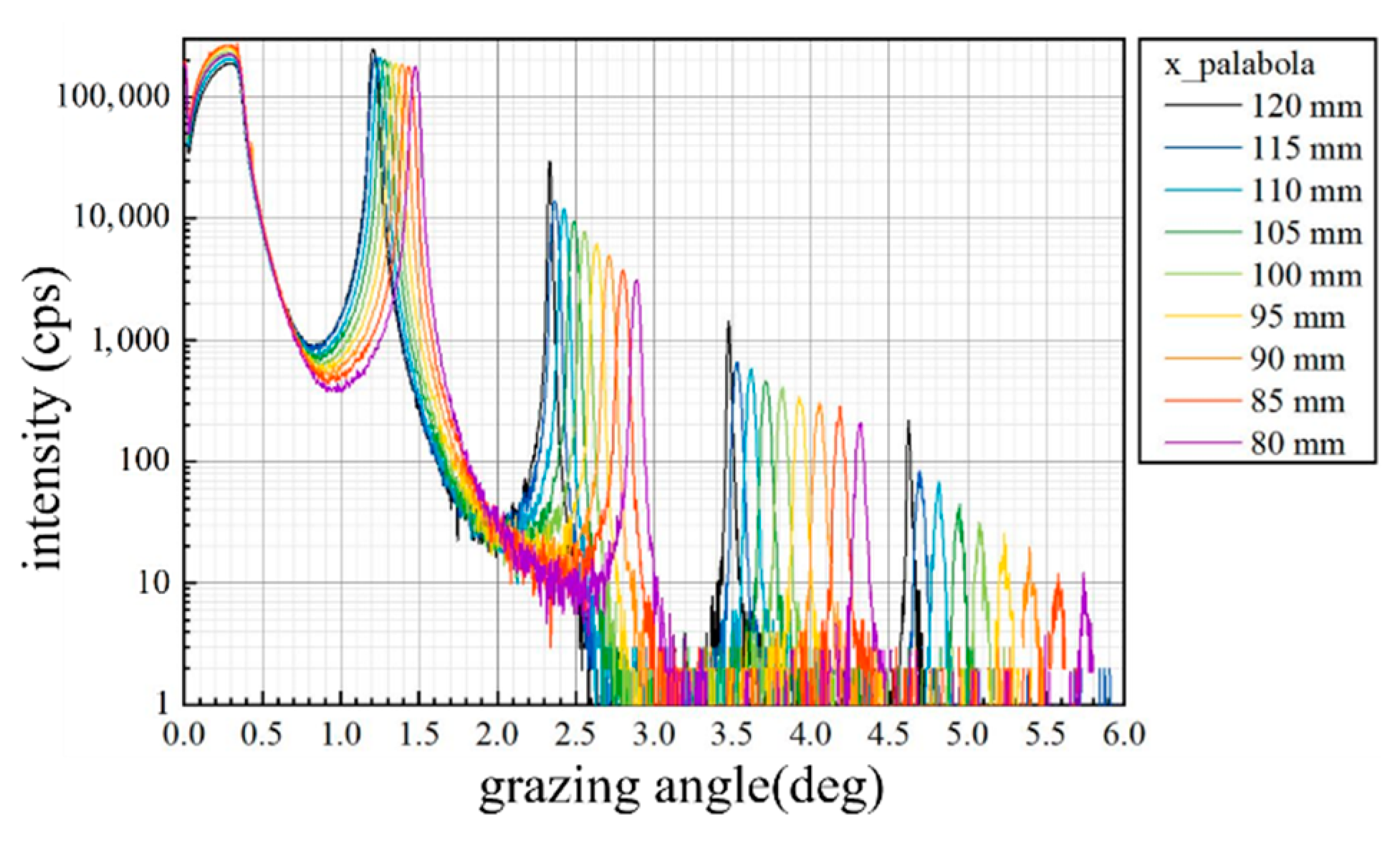 Coatings 11 00599 g013