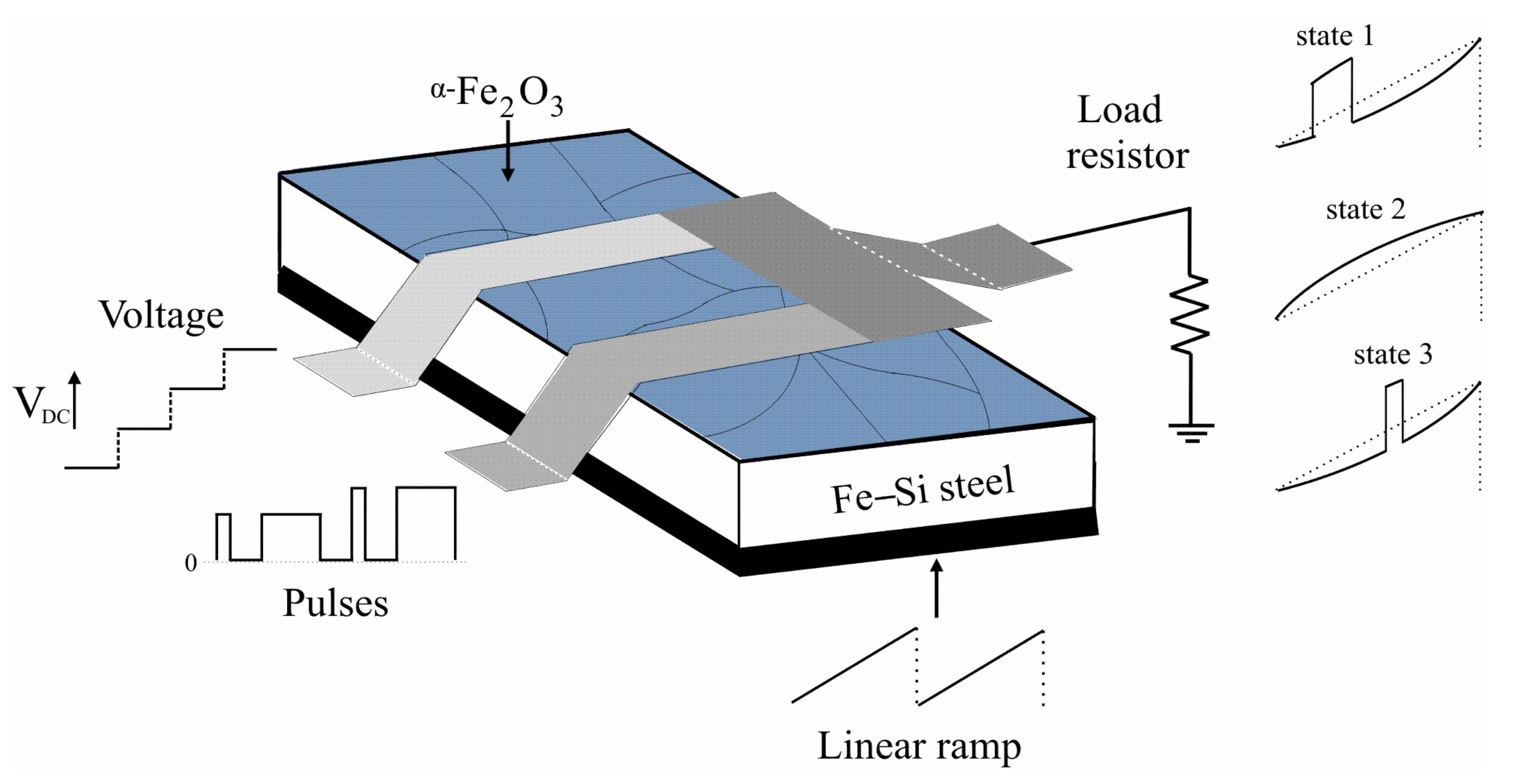 Coatings 11 00607 g008