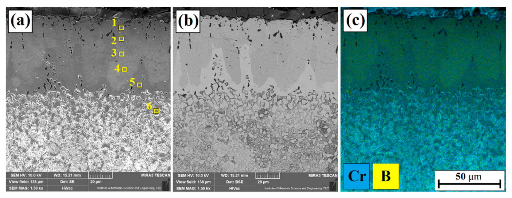 Coatings 11 00608 g002 Coatings 11 00608 g002