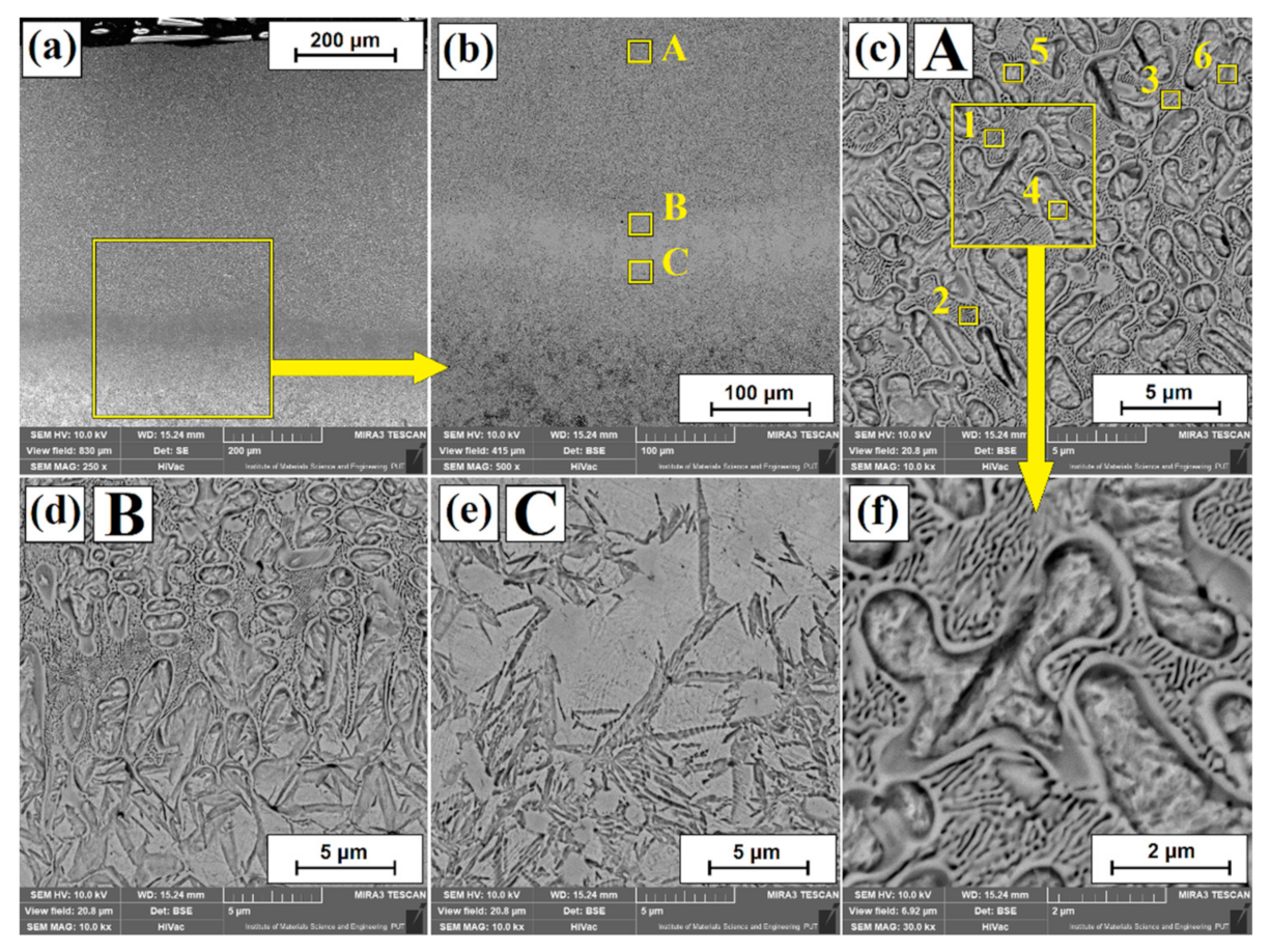 Coatings 11 00608 g005 Coatings 11 00608 g005