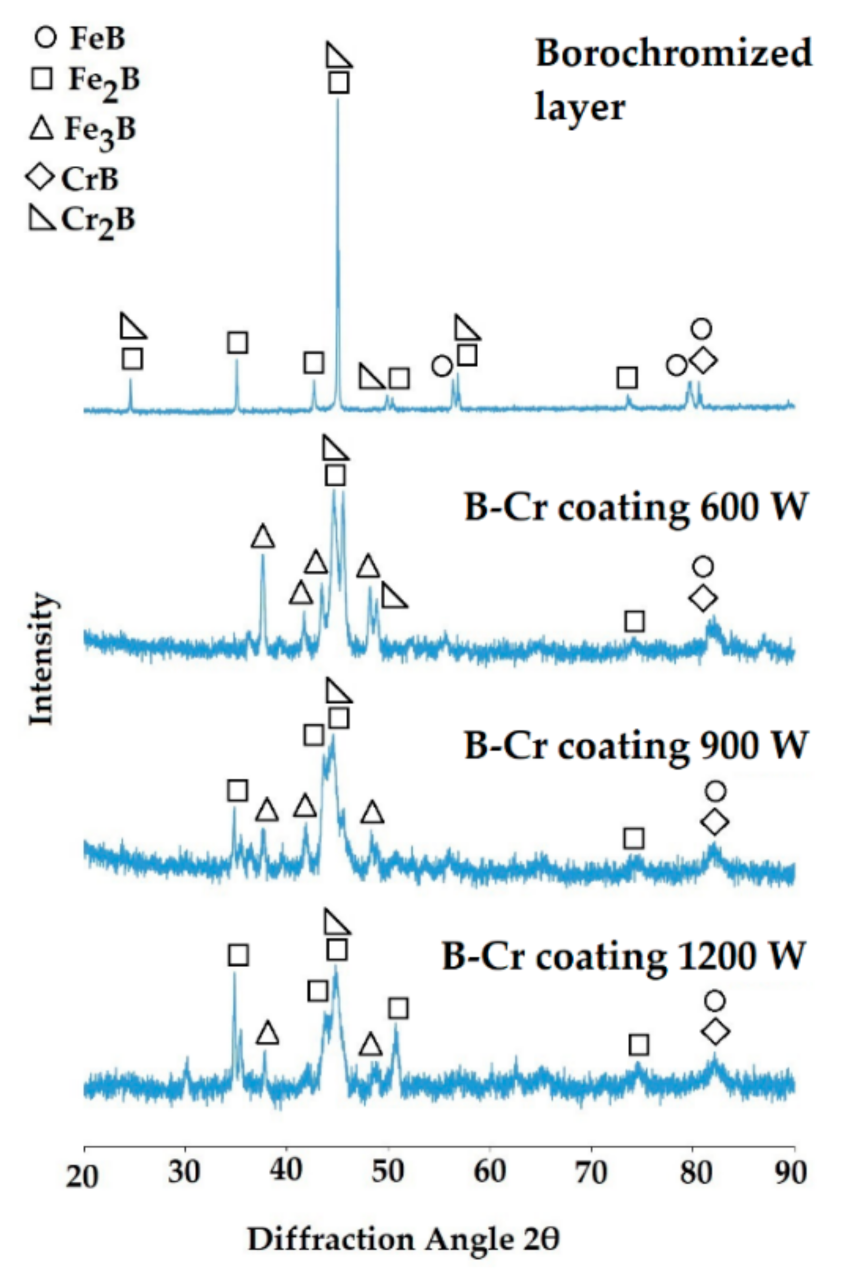 Coatings 11 00608 g006 Coatings 11 00608 g006
