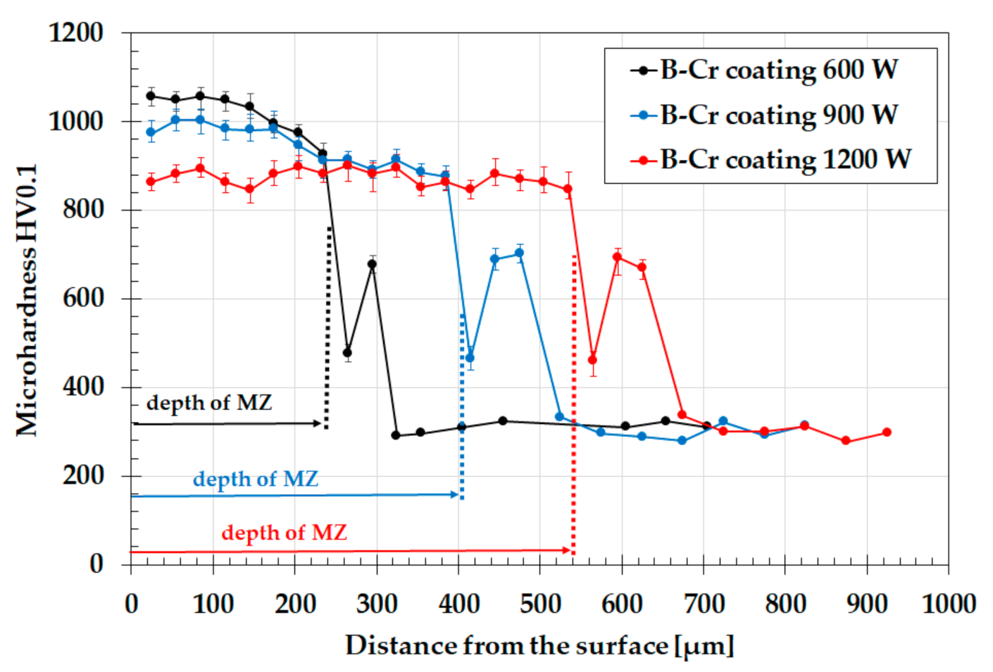 Coatings 11 00608 g007 Coatings 11 00608 g007