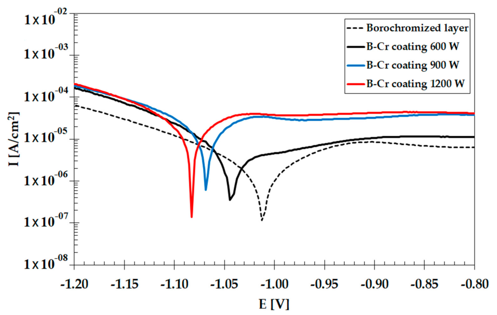Coatings 11 00608 g008 Coatings 11 00608 g008