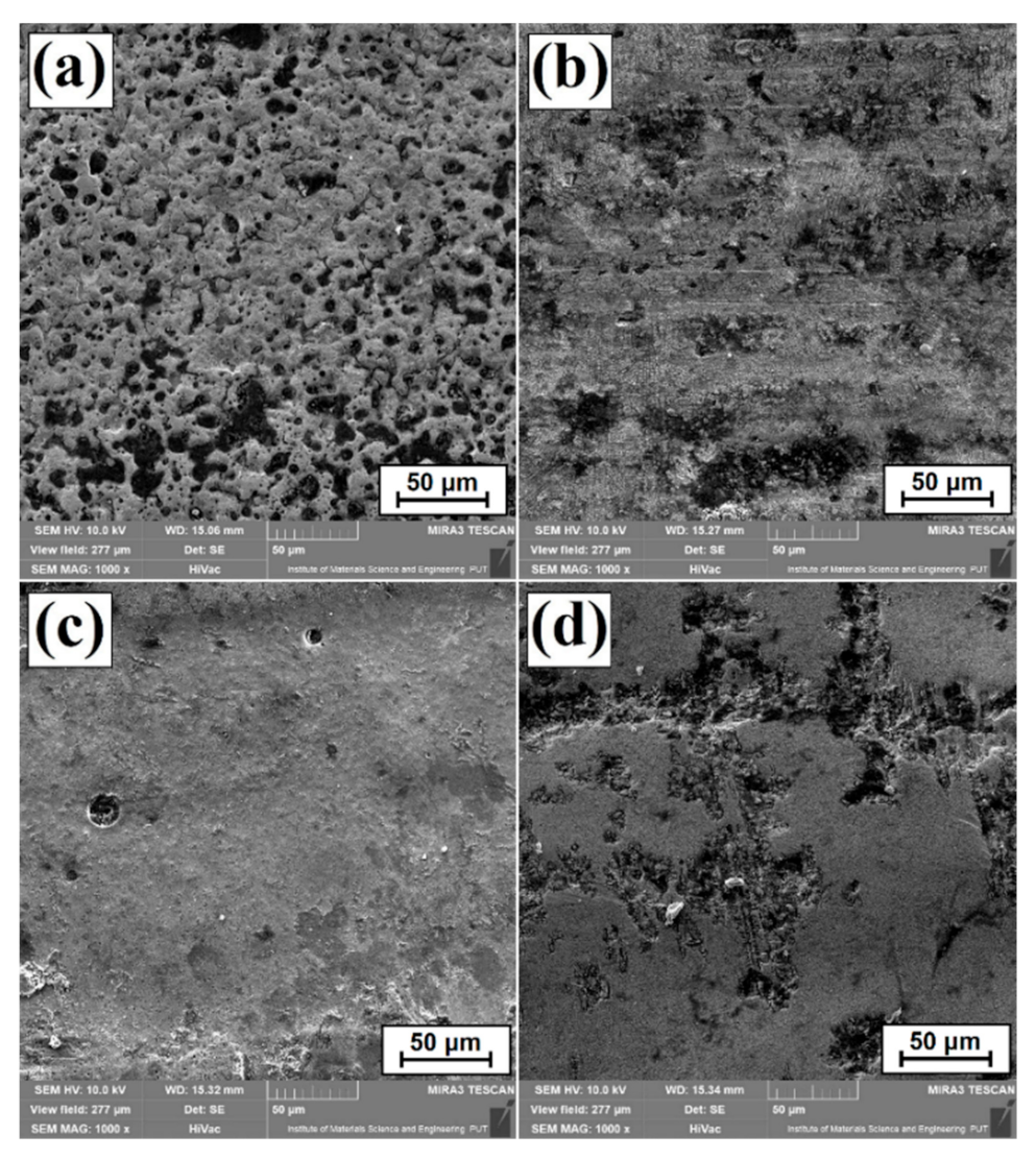 Coatings 11 00608 g009 Coatings 11 00608 g009