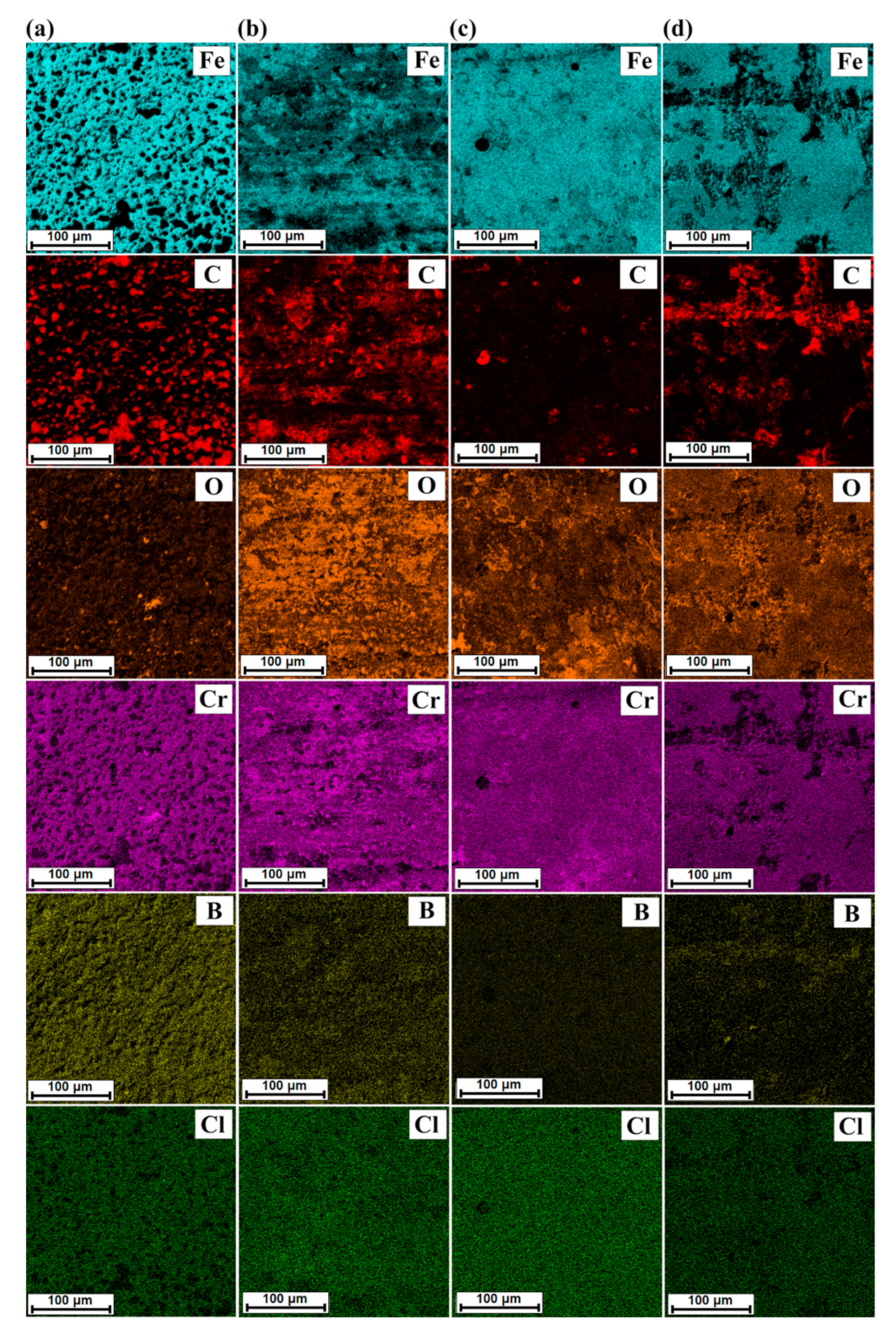 Coatings 11 00608 g010 Coatings 11 00608 g010