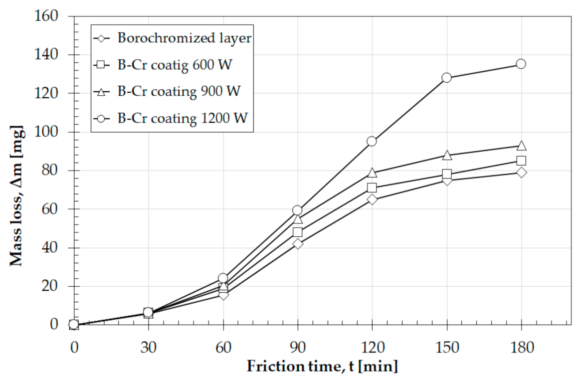 Coatings 11 00608 g011 Coatings 11 00608 g011