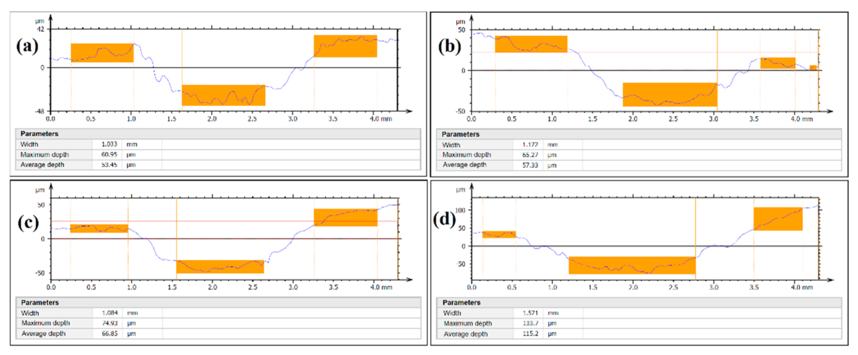 Coatings 11 00608 g014 Coatings 11 00608 g014