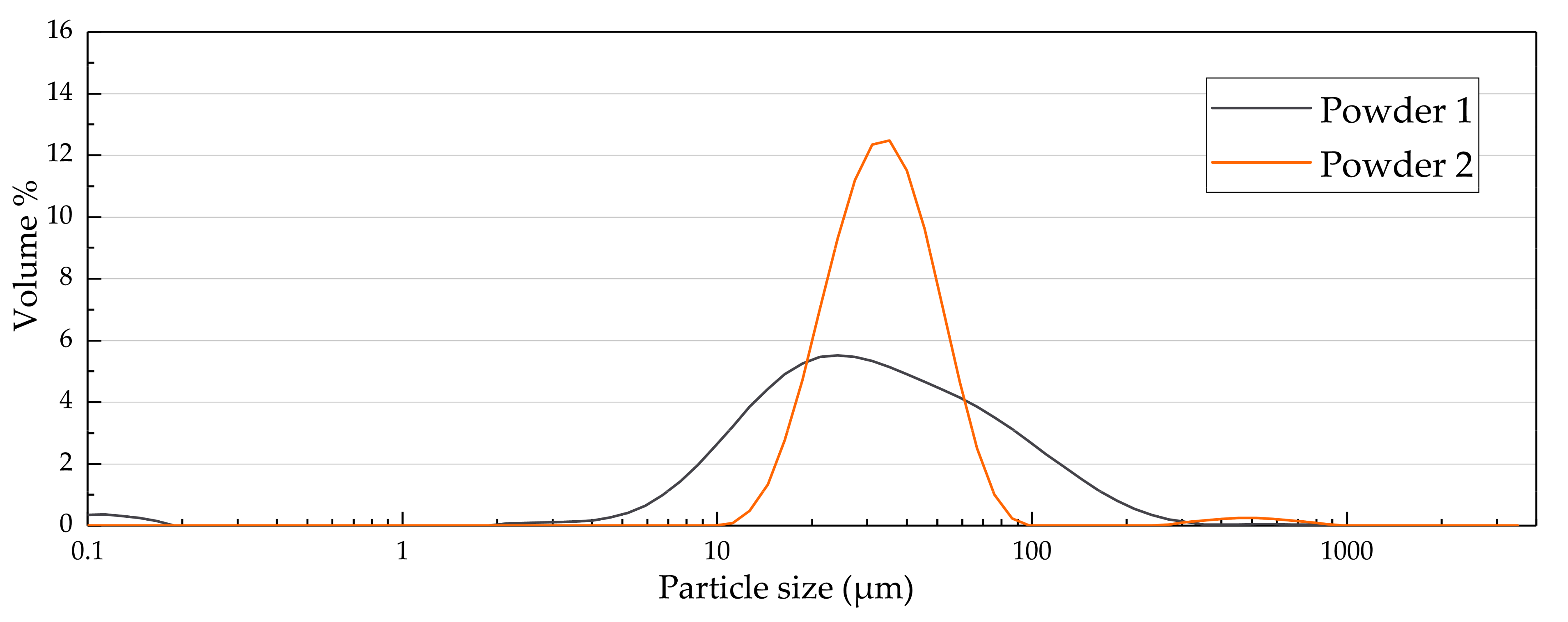 Coatings 11 00610 g001b