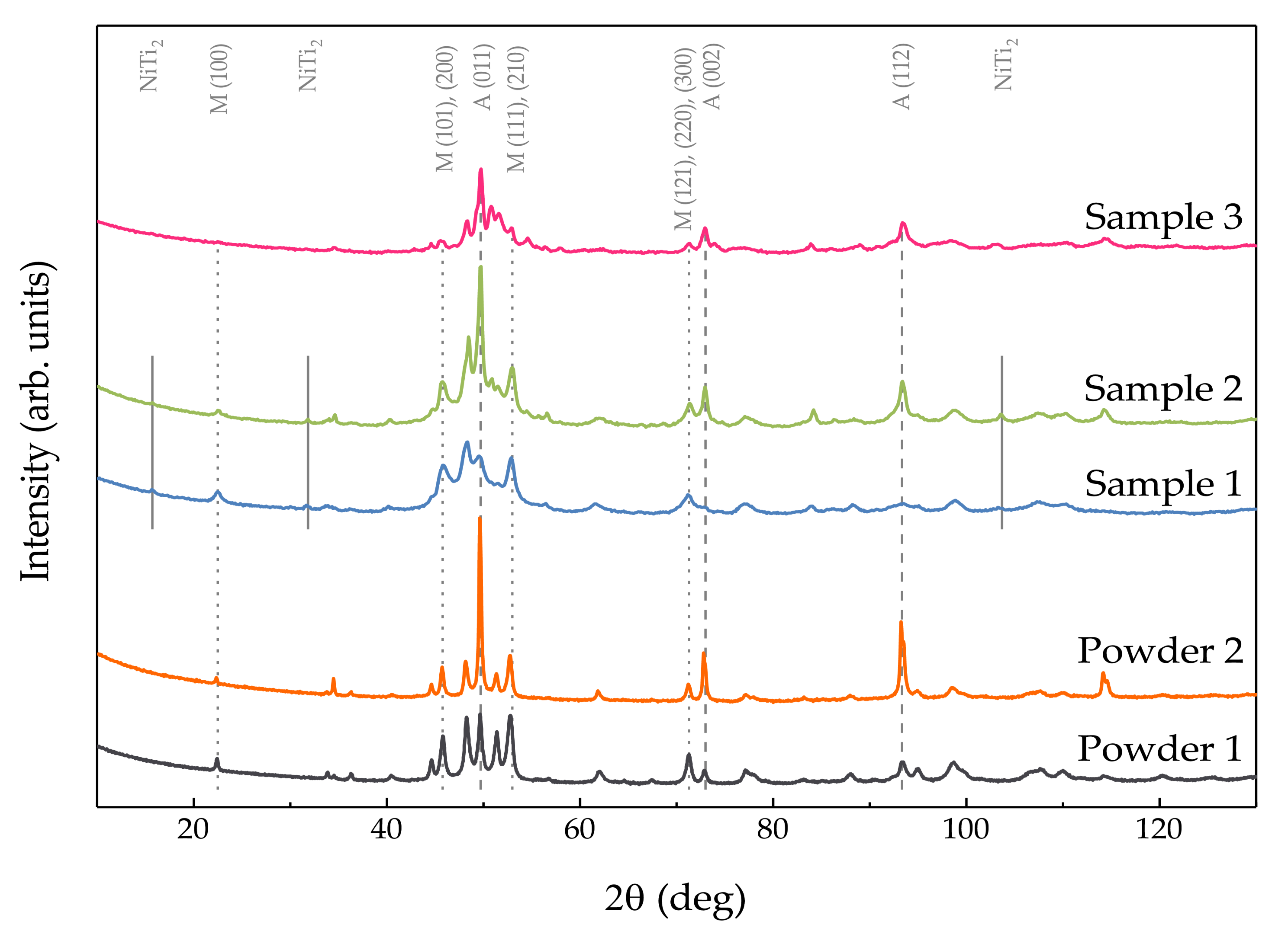 Coatings 11 00610 g006