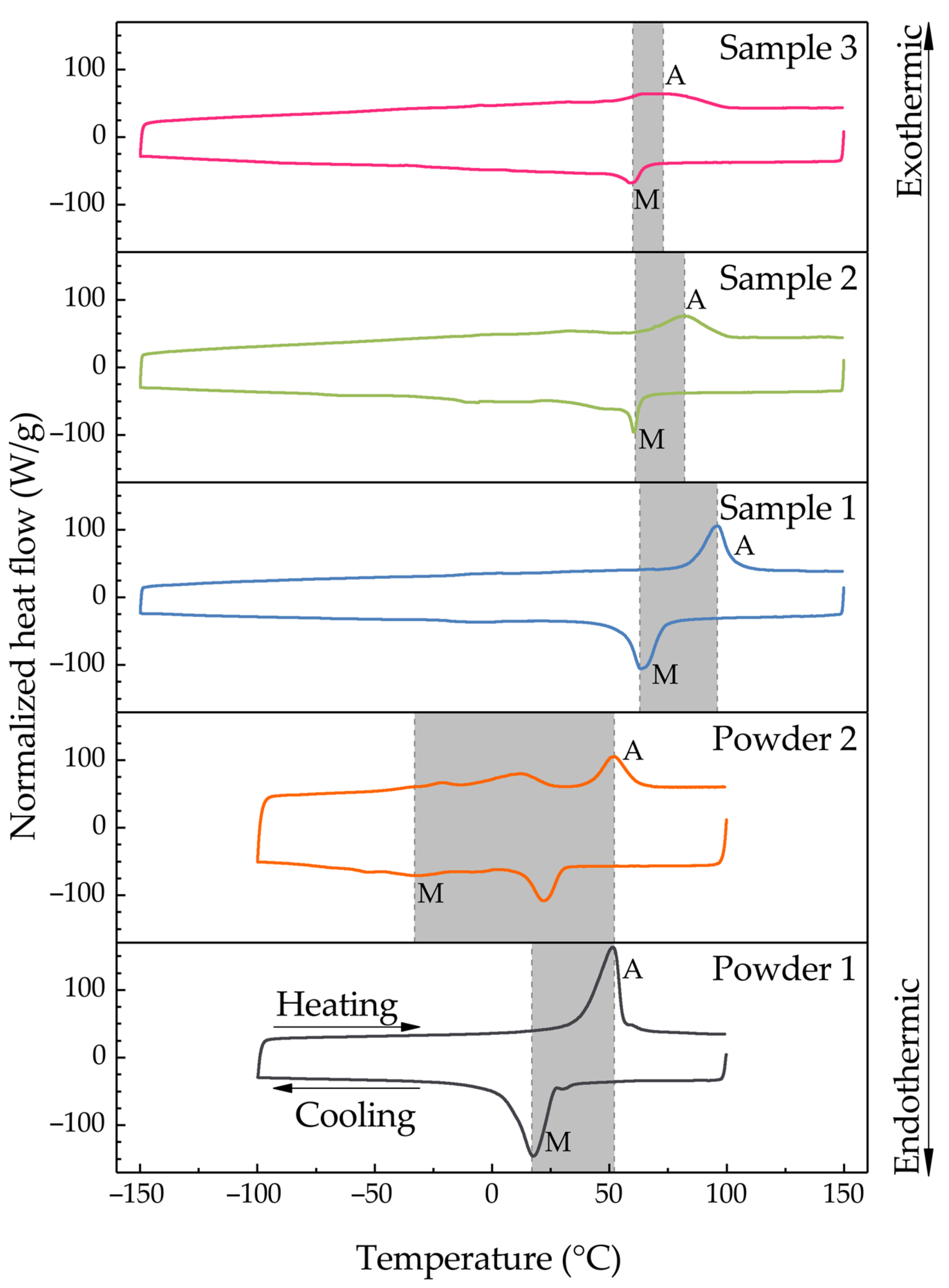 Coatings 11 00610 g007