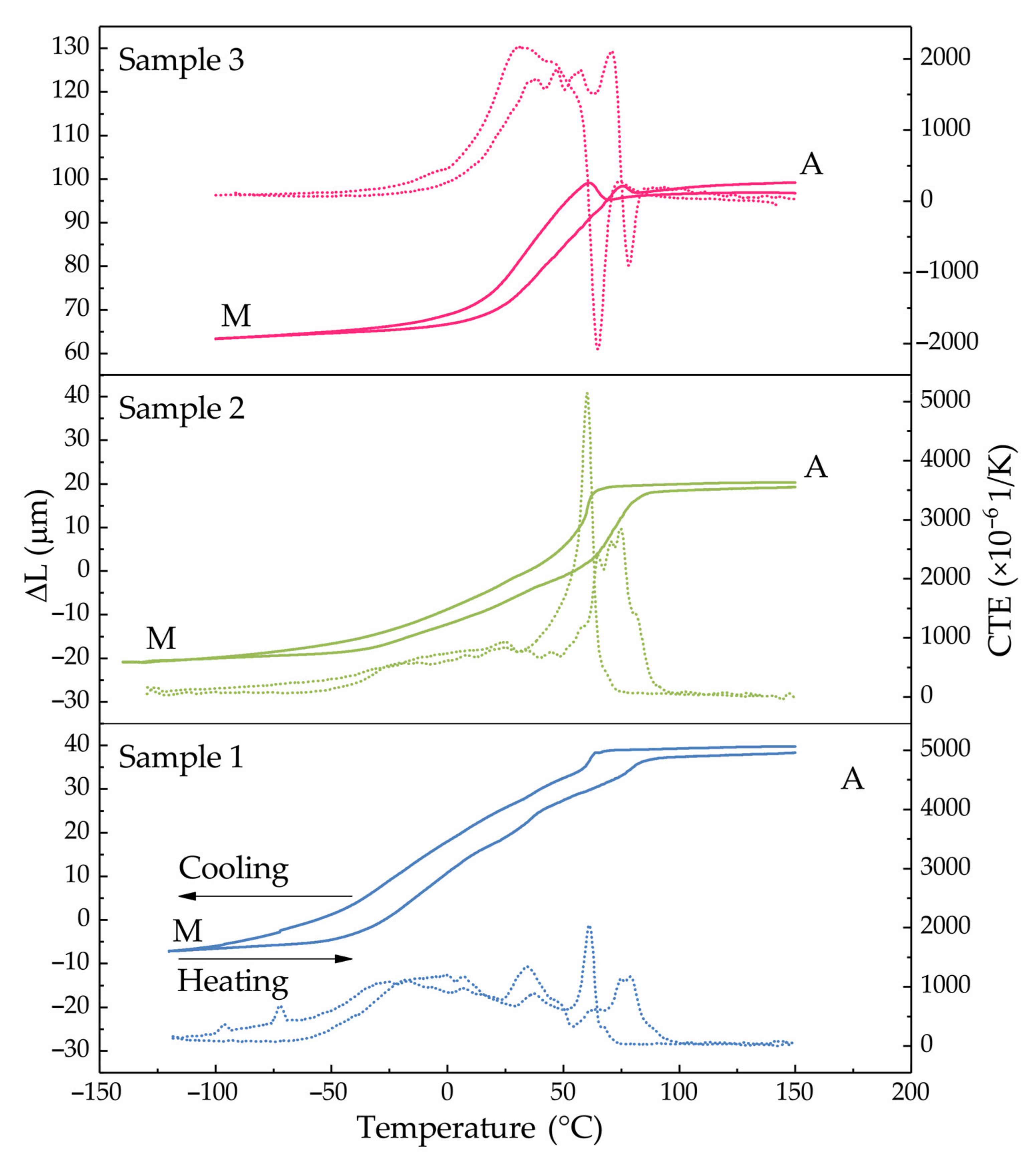 Coatings 11 00610 g008