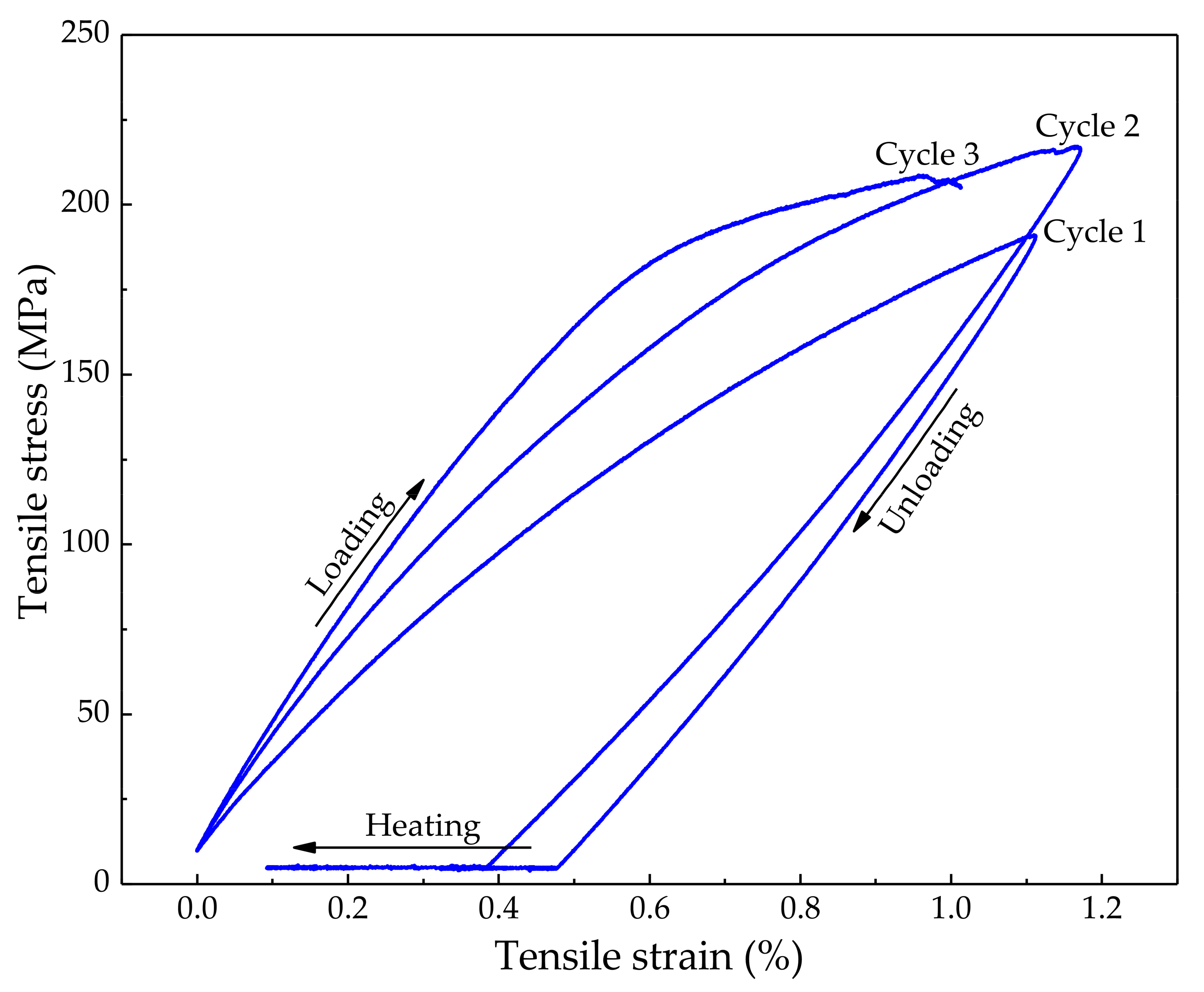 Coatings 11 00610 g010