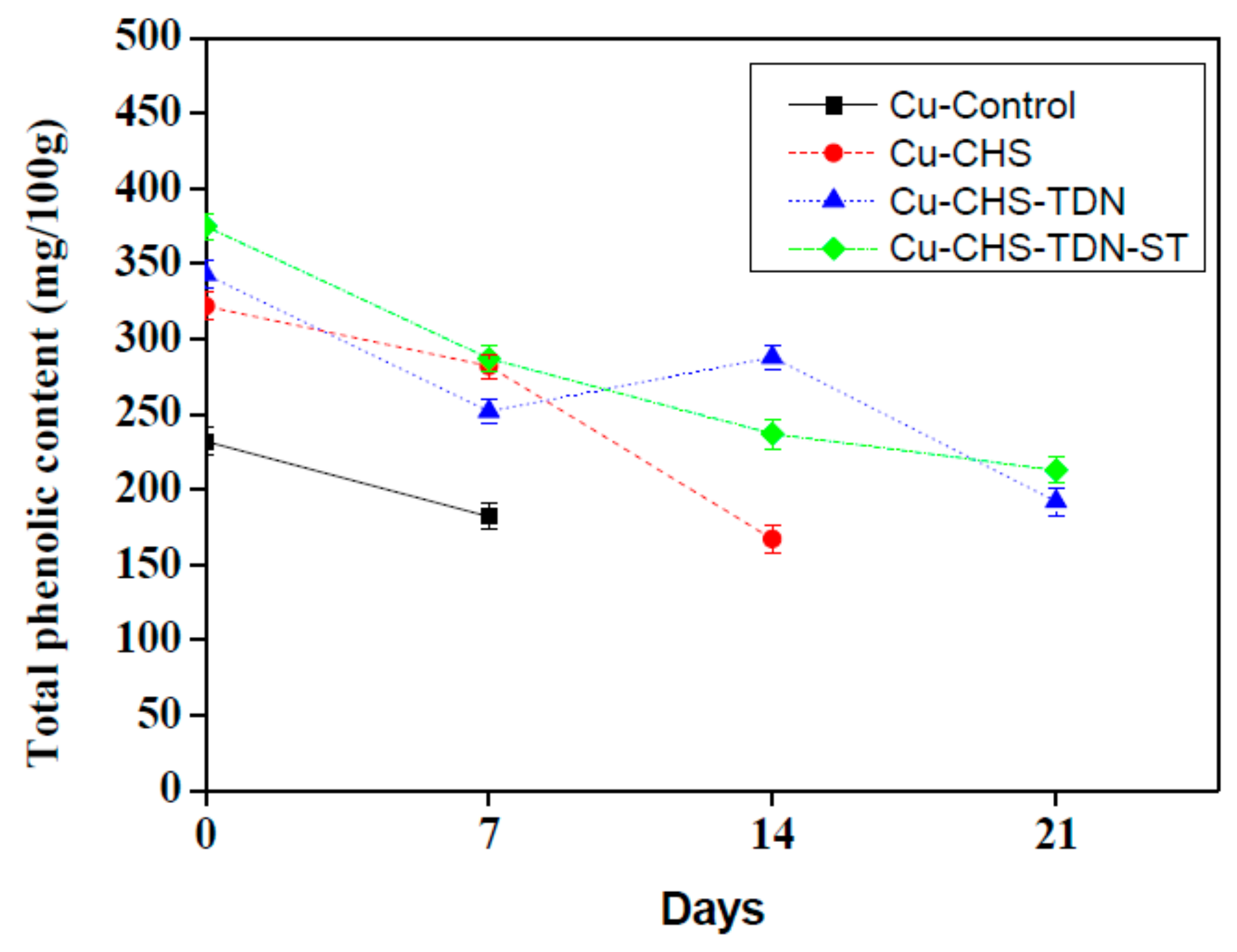 Coatings 11 00613 g004