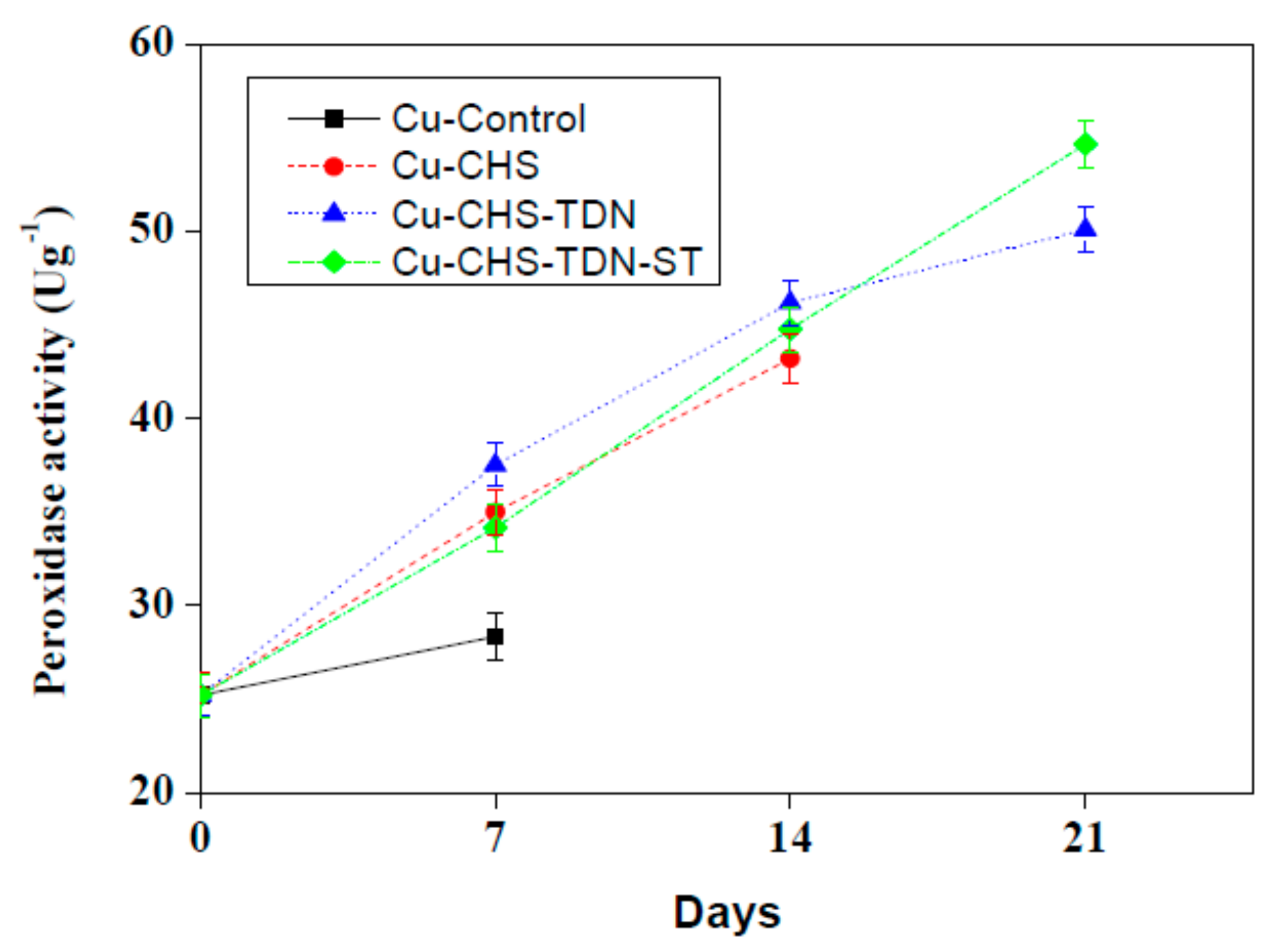 Coatings 11 00613 g006