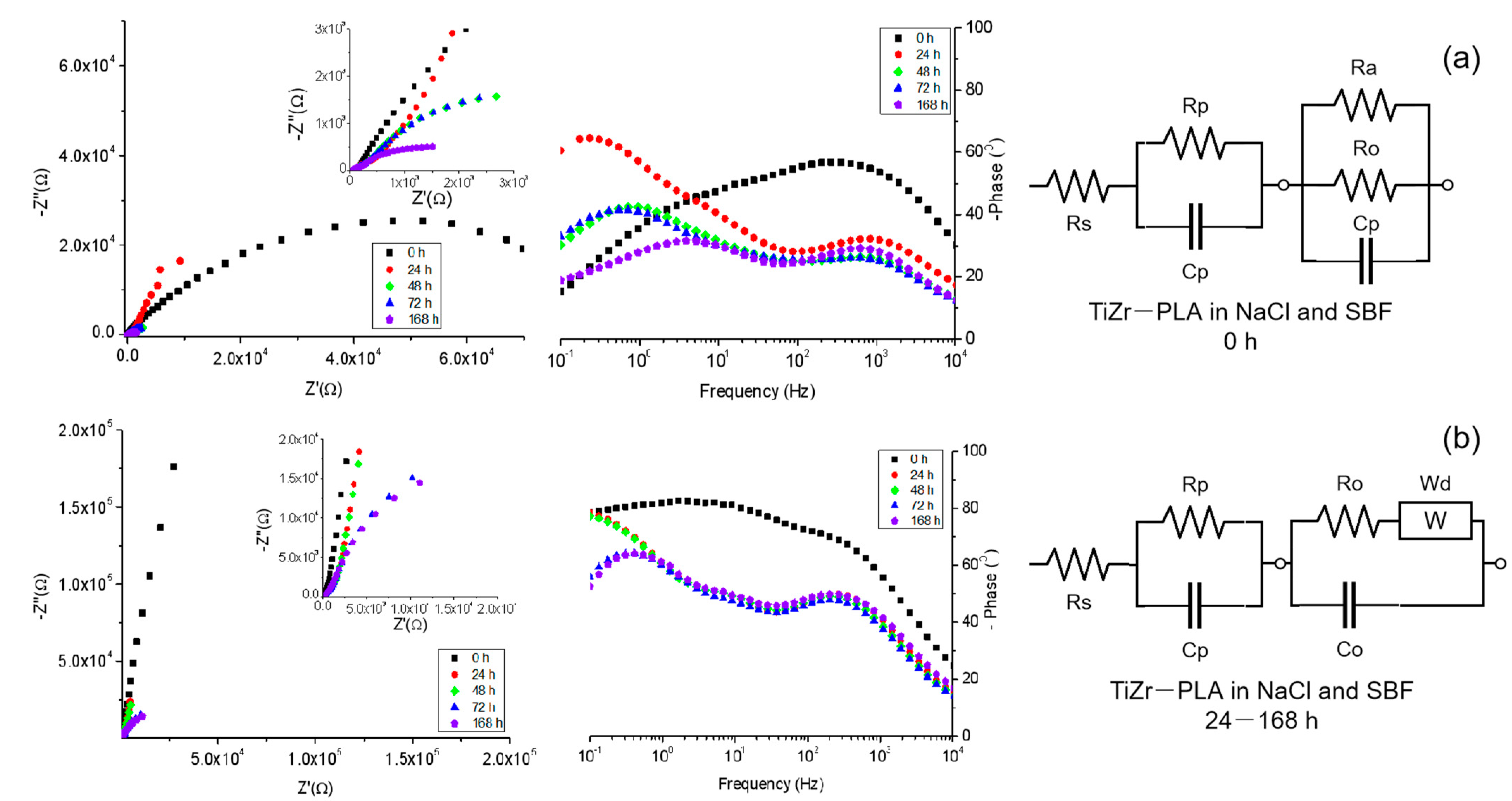 Coatings 11 00615 g005