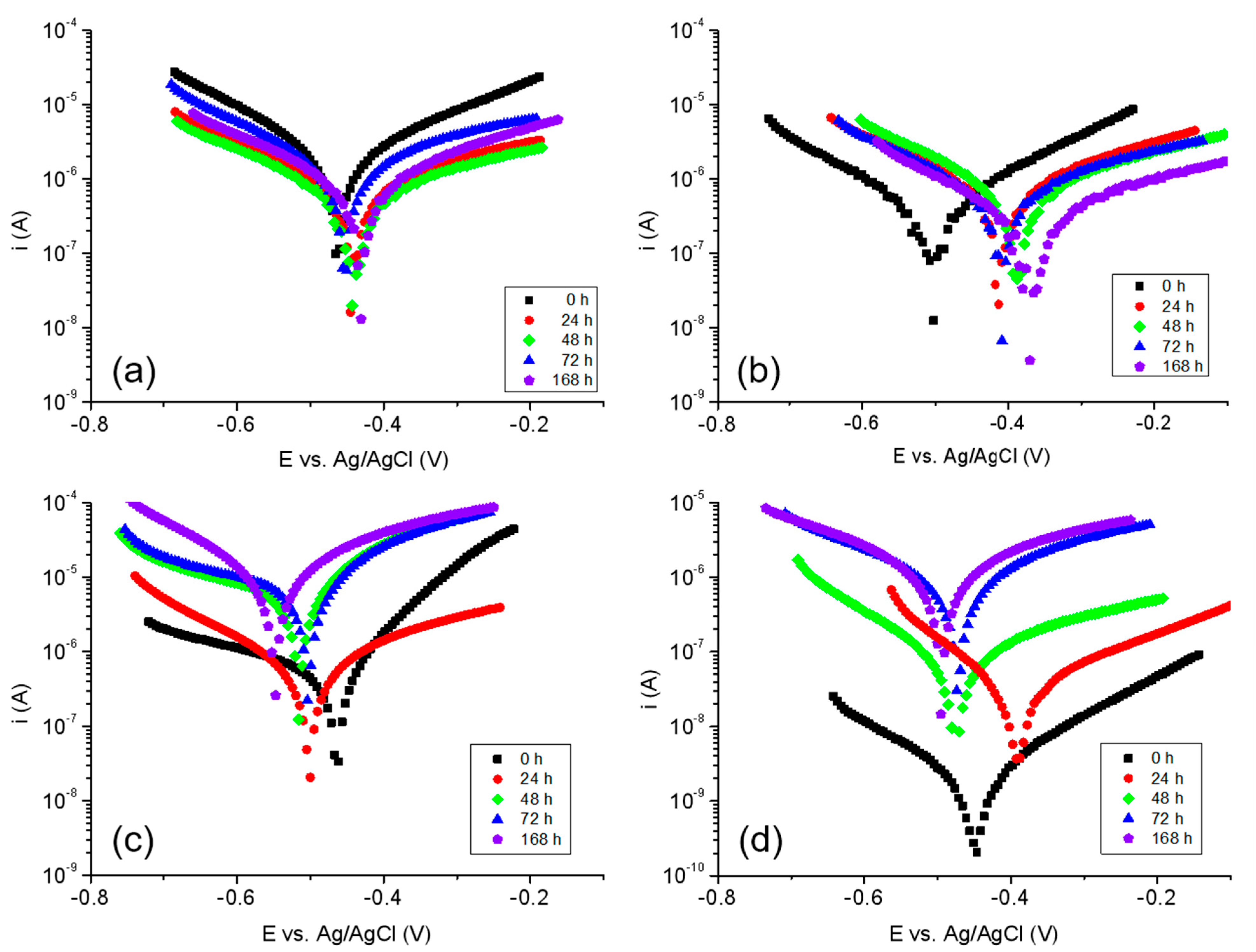 Coatings 11 00615 g006