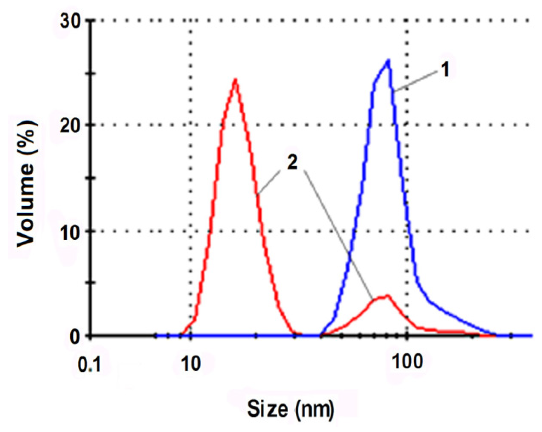 Coatings 11 00616 g004 Coatings 11 00616 g004